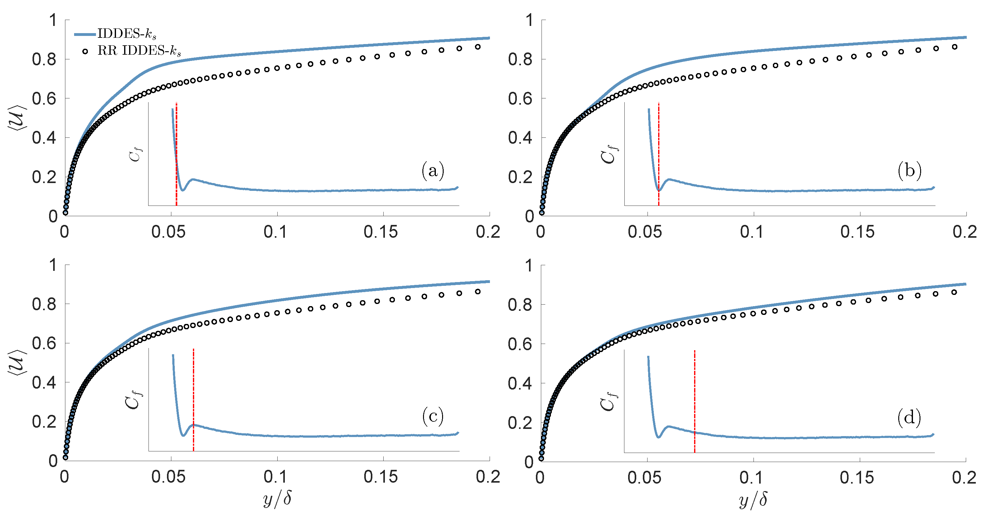 Fluids 08 00010 g004