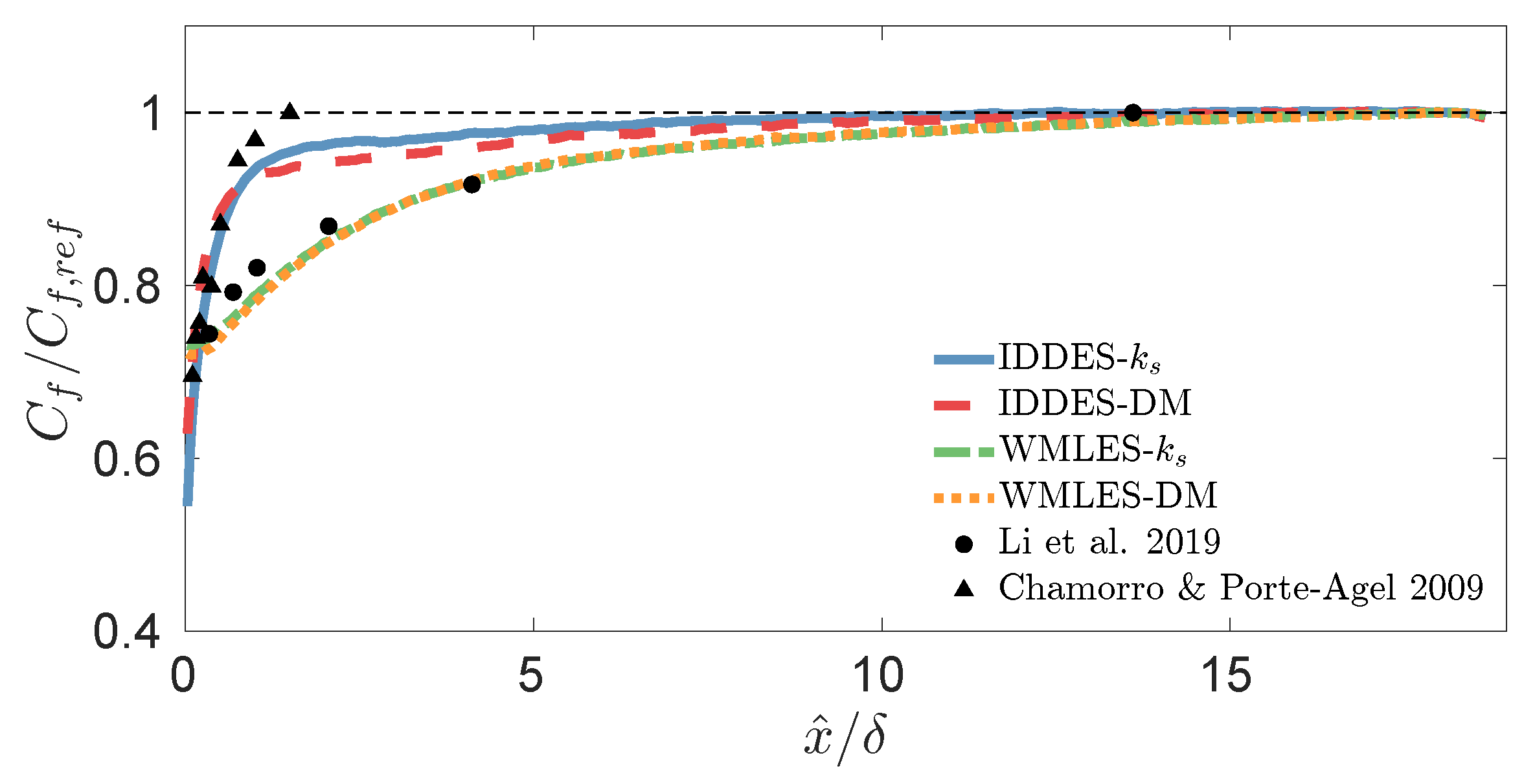 Fluids 08 00010 g005