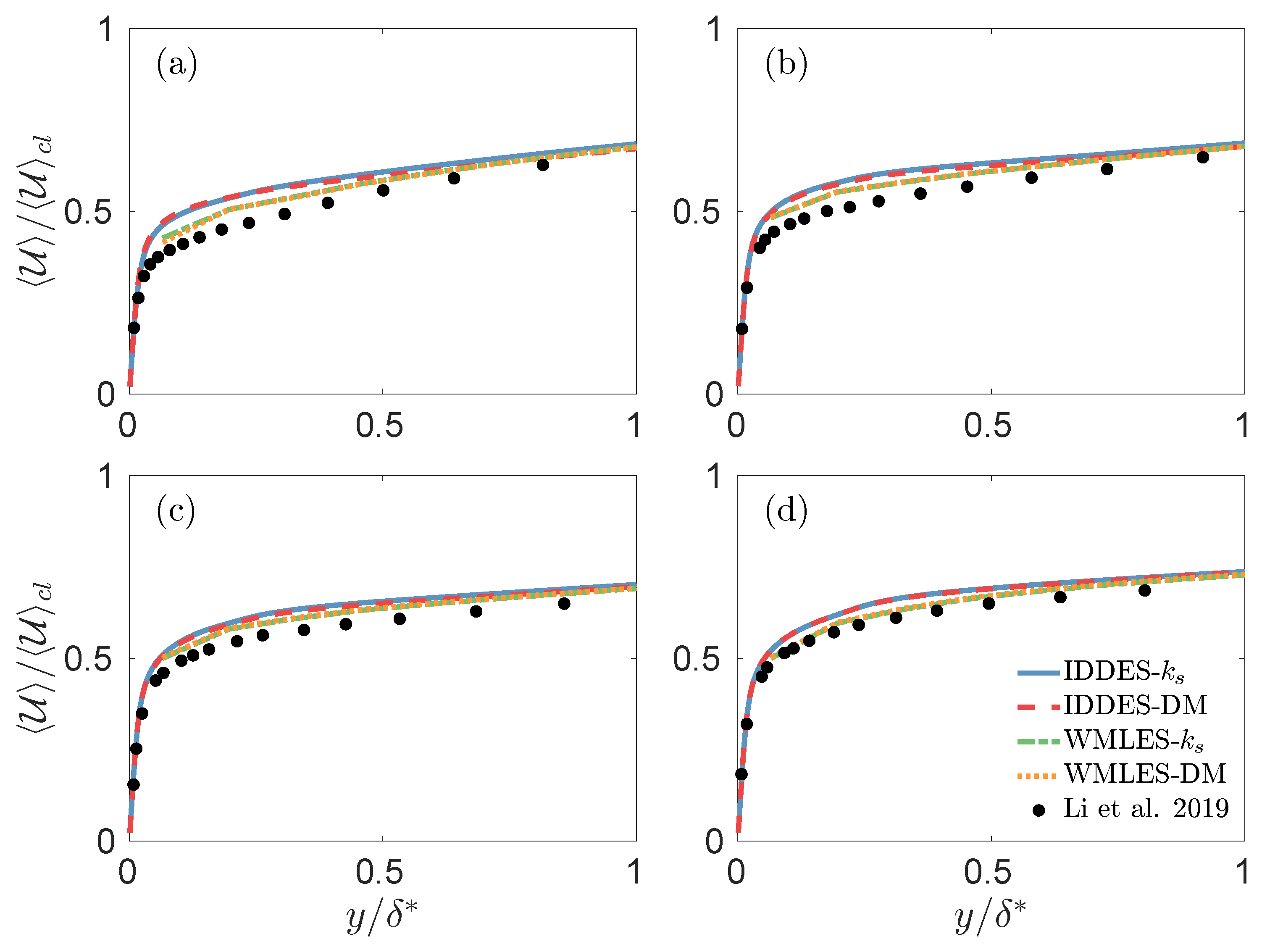 Fluids 08 00010 g006