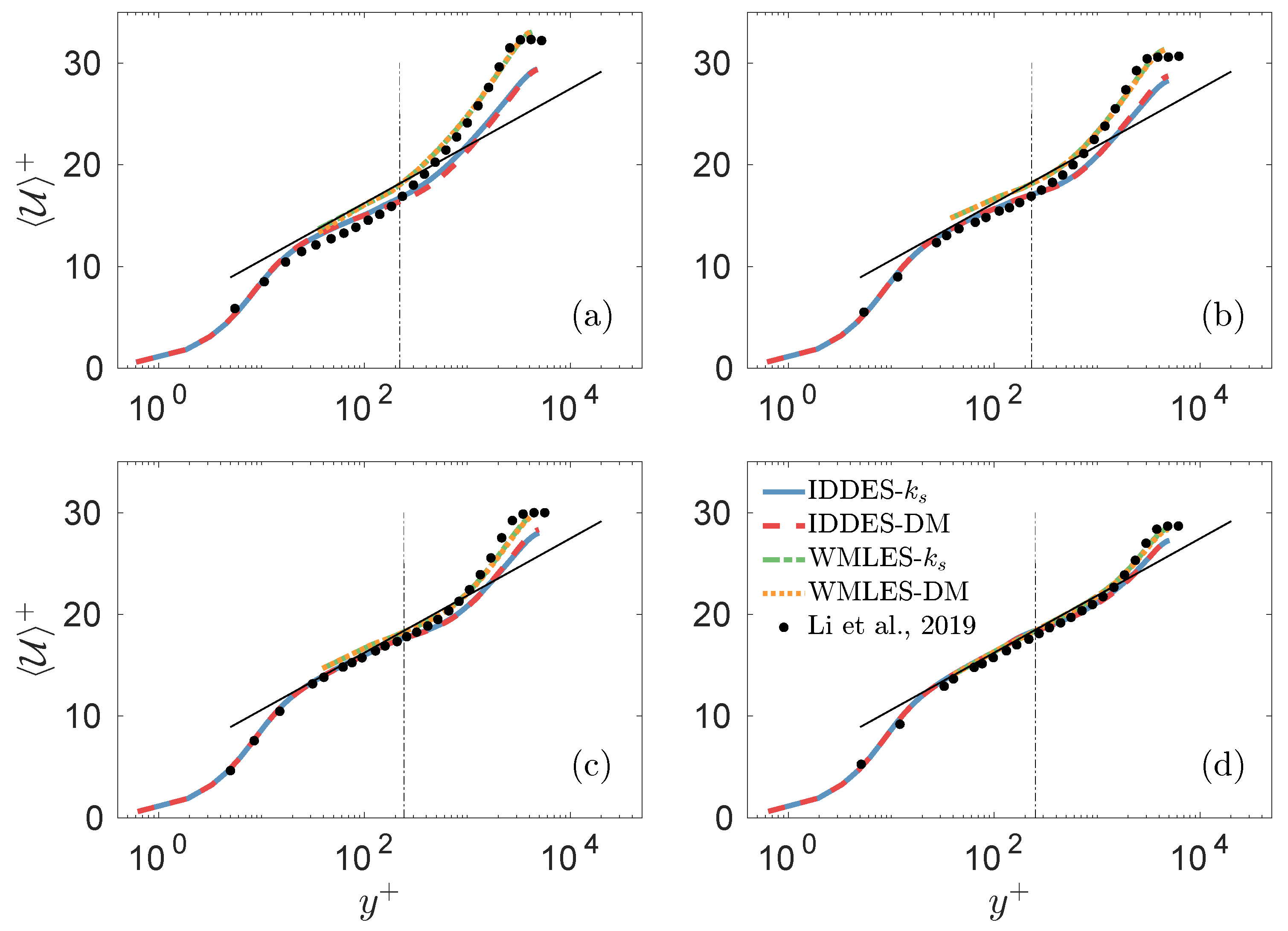 Fluids 08 00010 g007