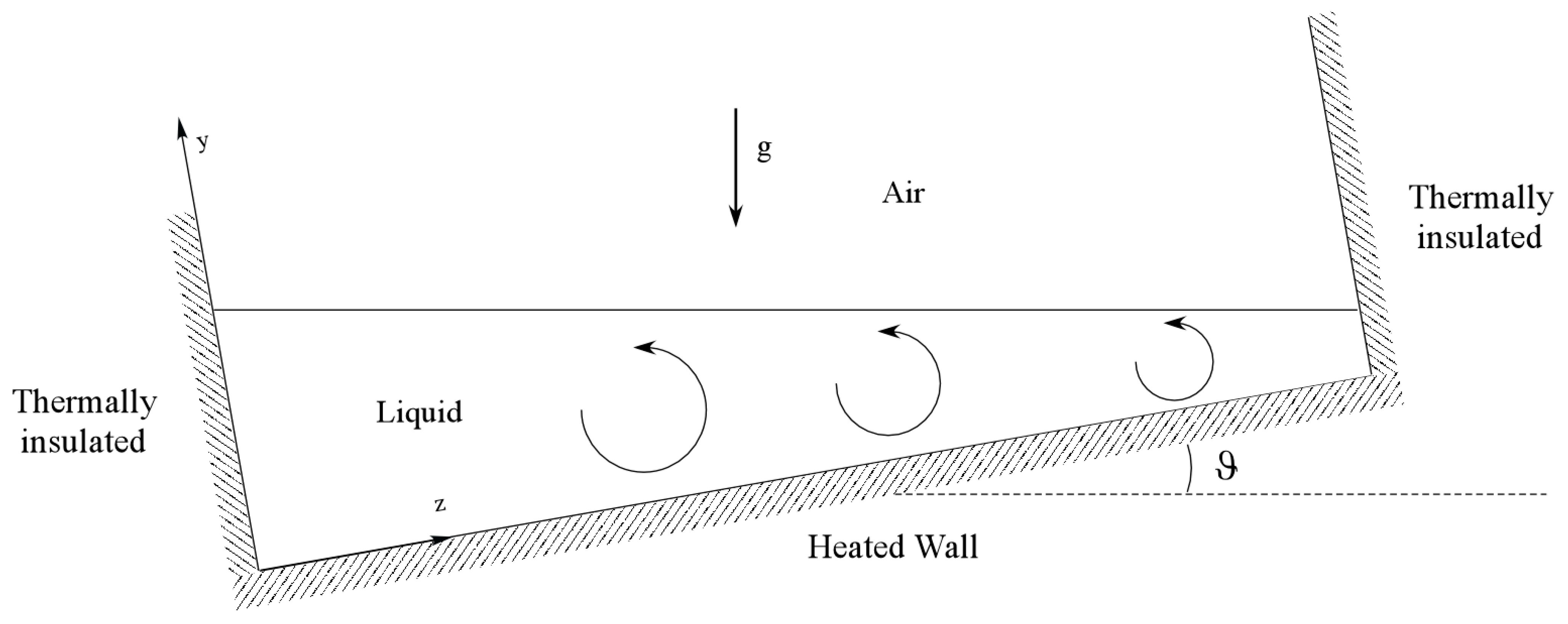 Fluids 08 00012 g001