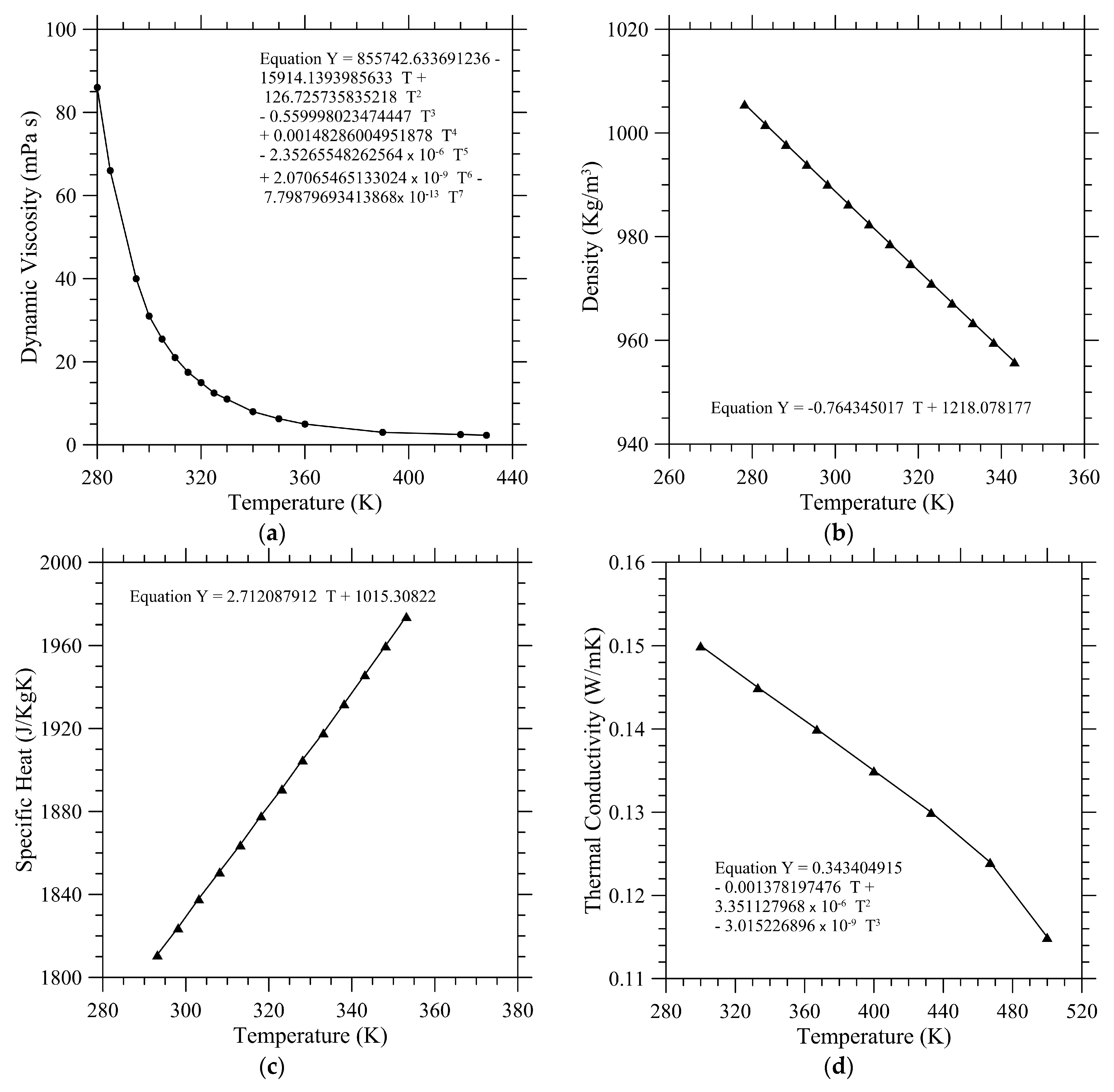 Fluids 08 00012 g002a