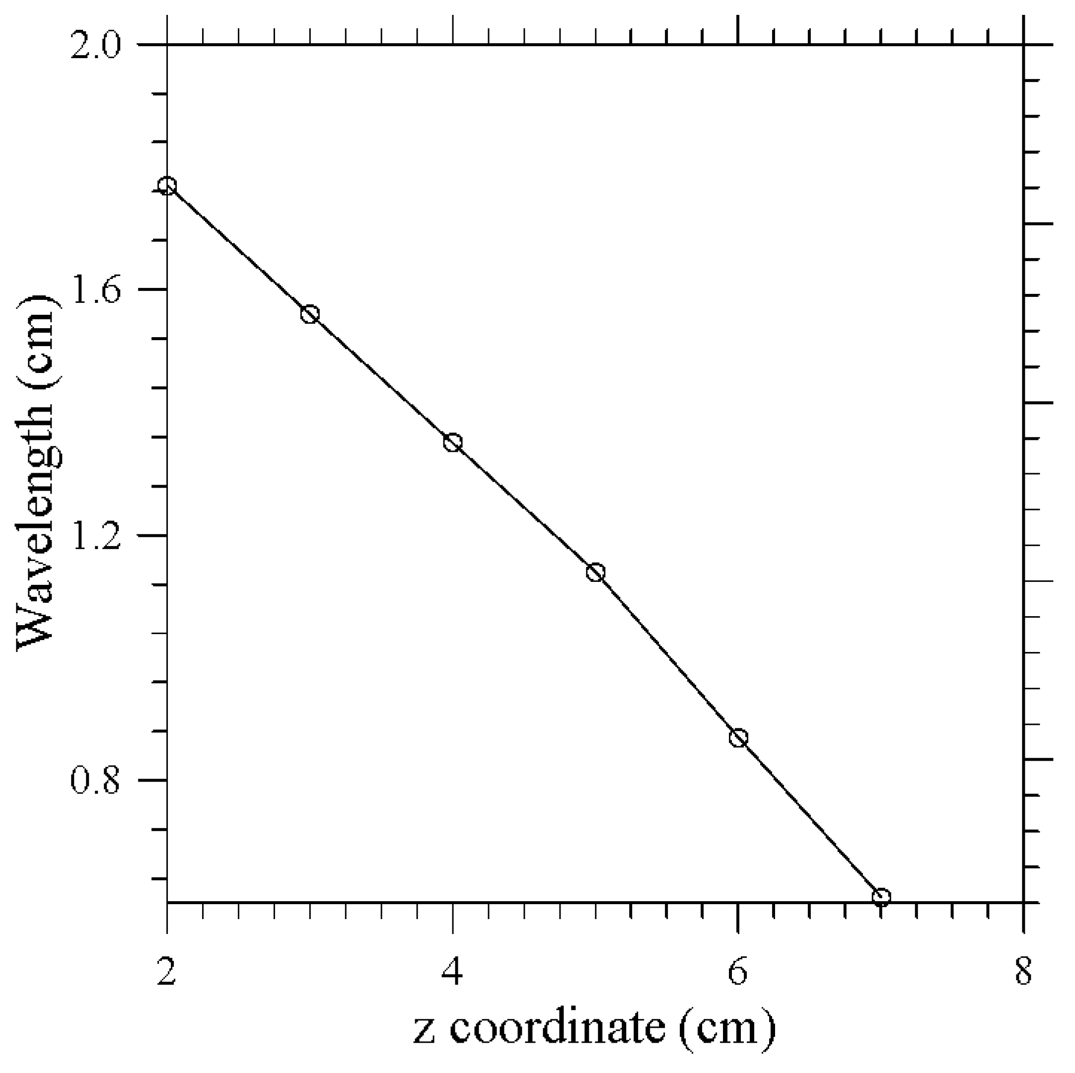 Fluids 08 00012 g007