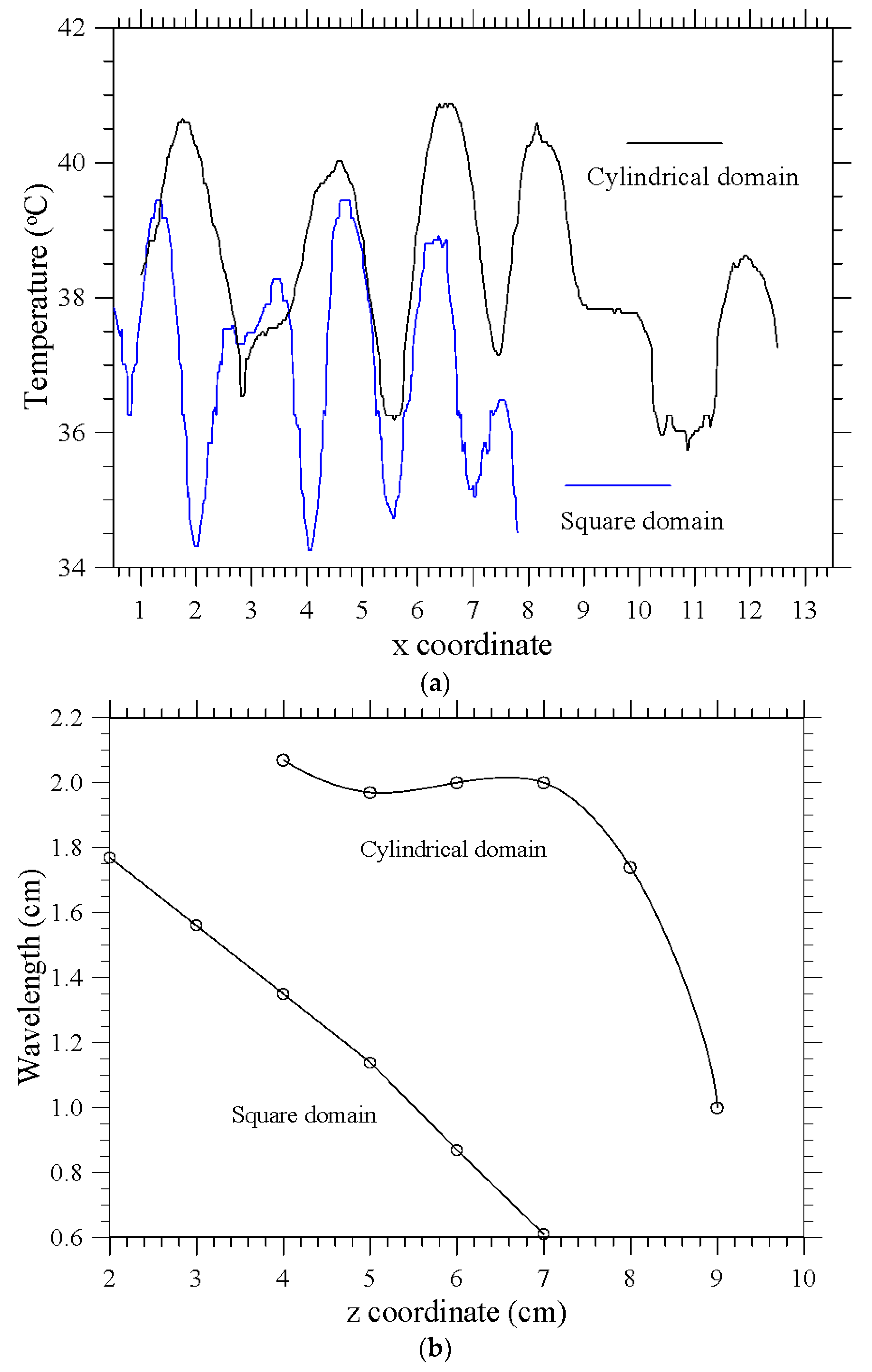 Fluids 08 00012 g015