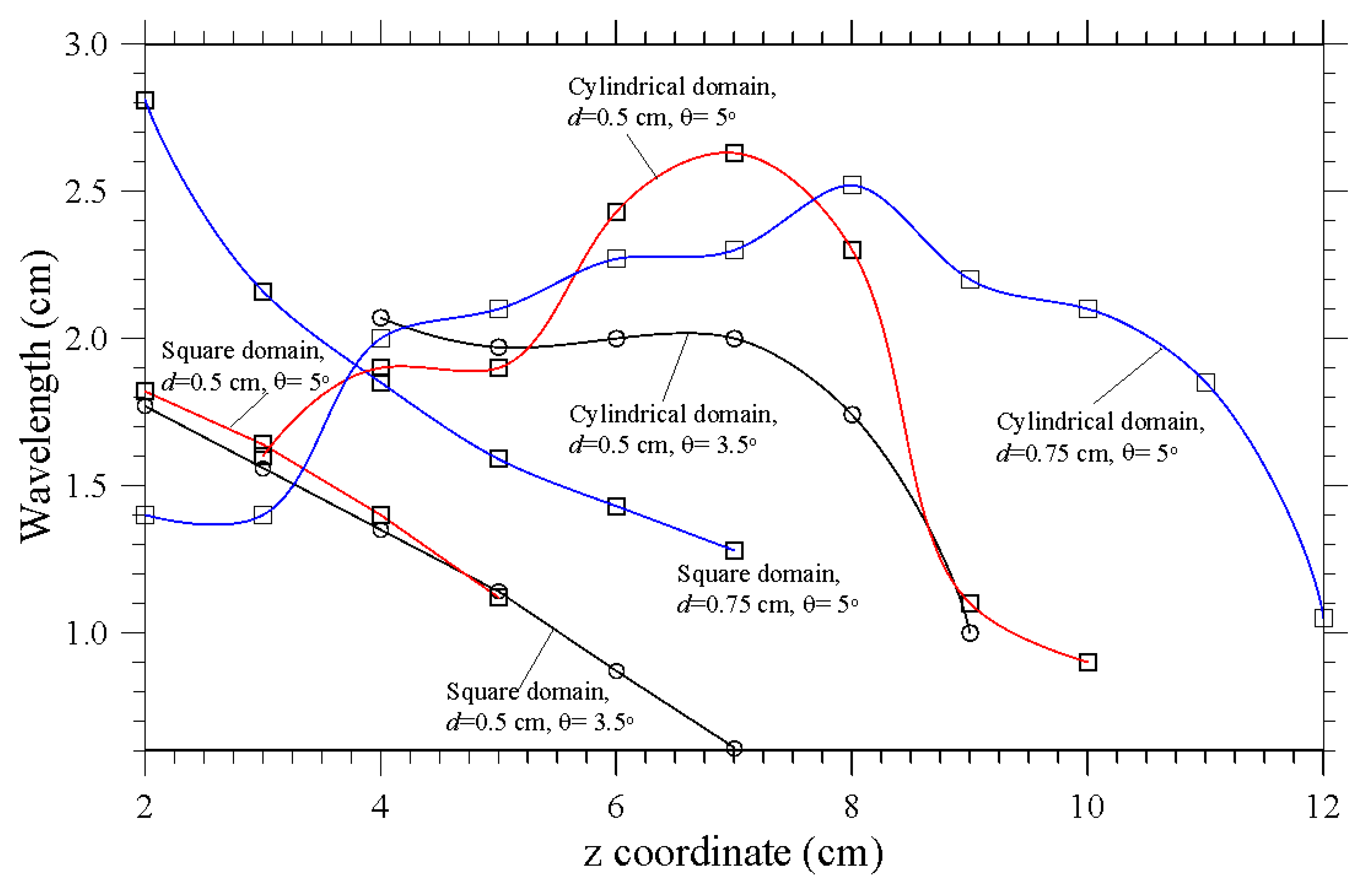 Fluids 08 00012 g019