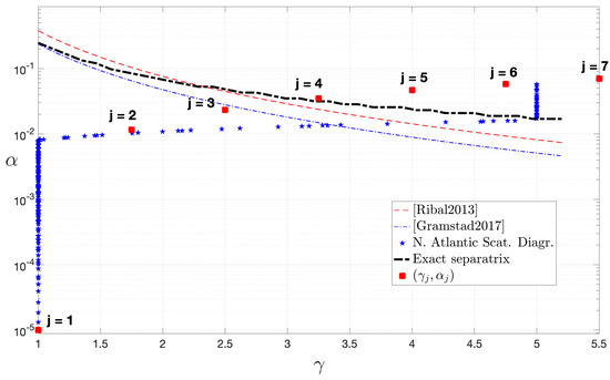 Fluids 08 00013 g002