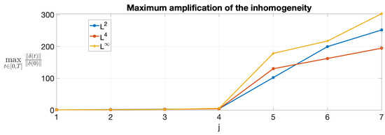 Fluids 08 00013 g003