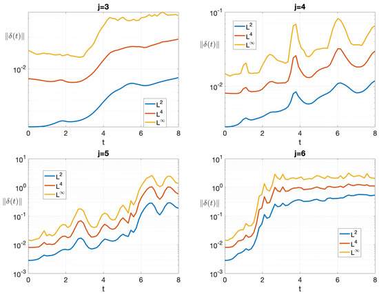 Fluids 08 00013 g005