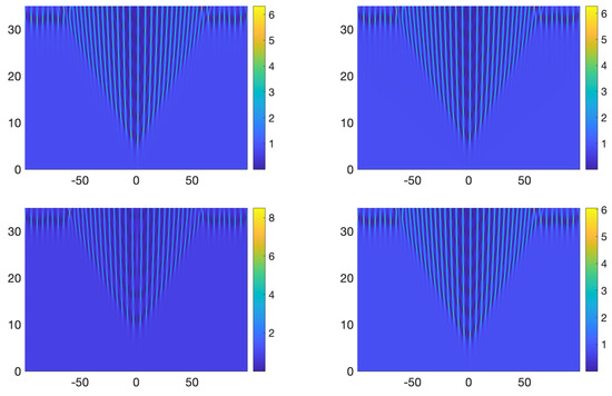 Fluids 08 00013 g0a1