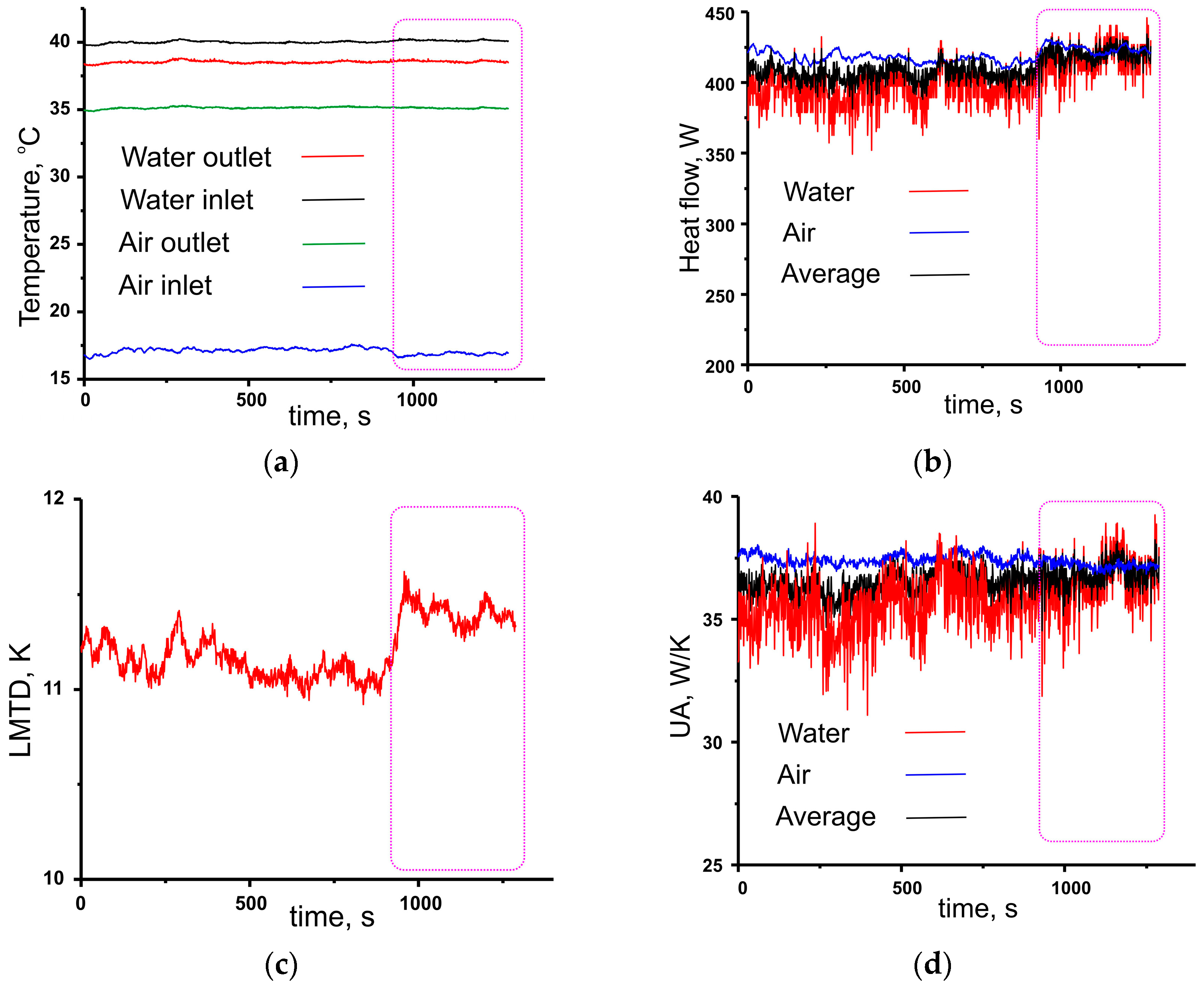 Fluids 08 00014 g004 Fluids 08 00014 g004