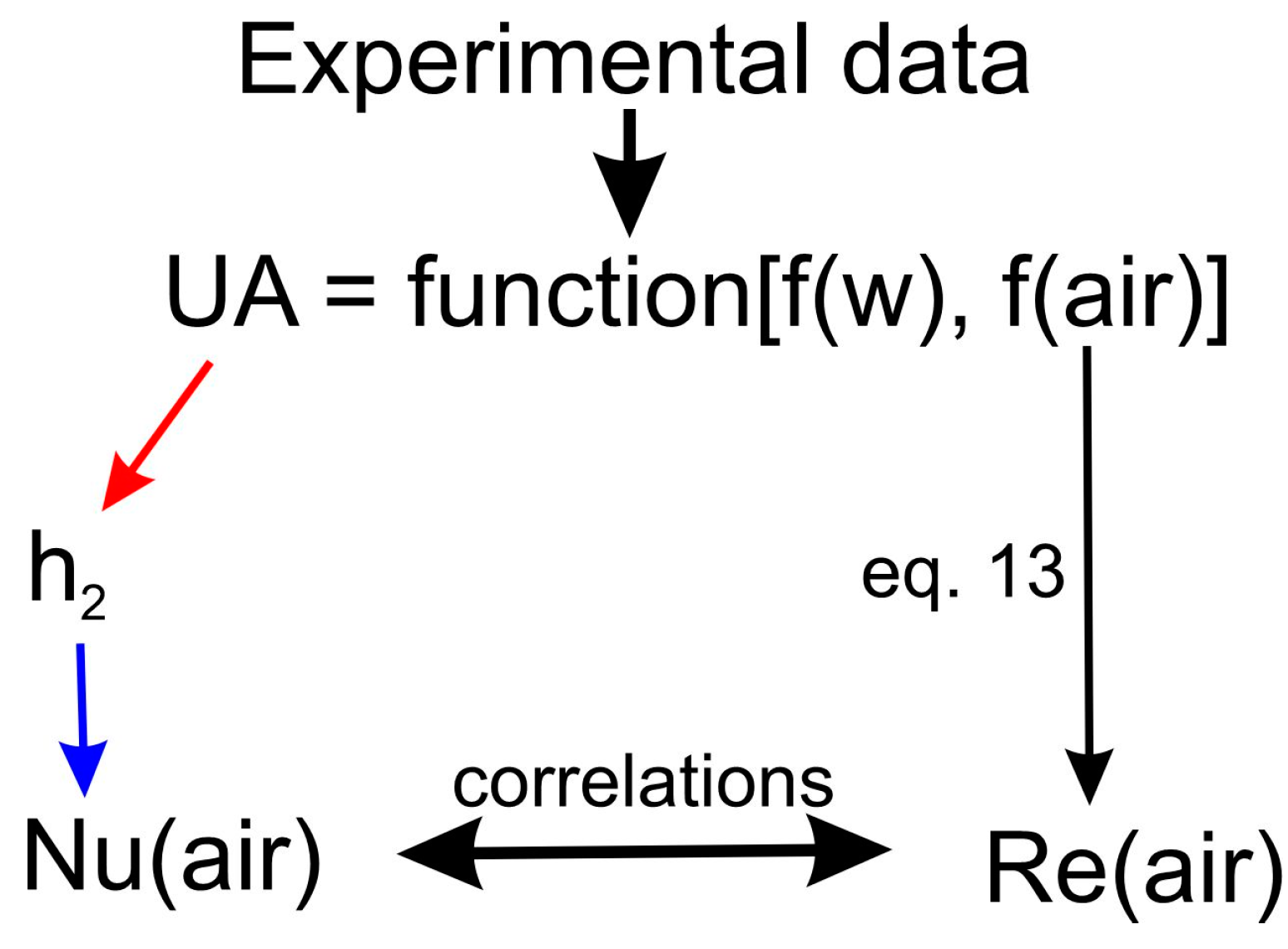 Fluids 08 00014 g006 Fluids 08 00014 g006
