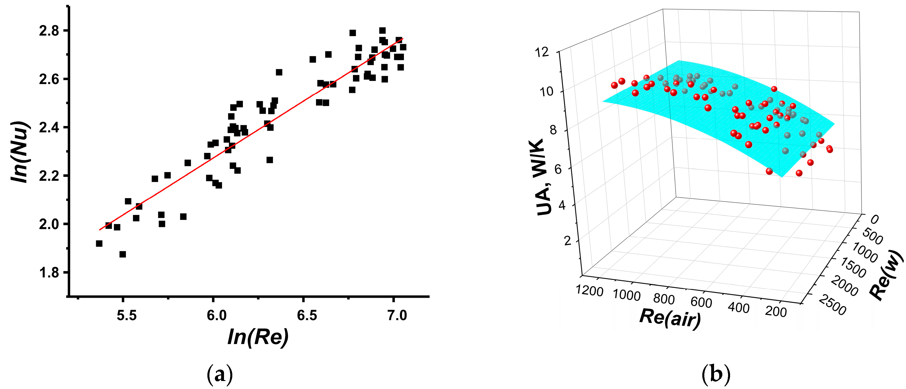 Fluids 08 00014 g007 Fluids 08 00014 g007
