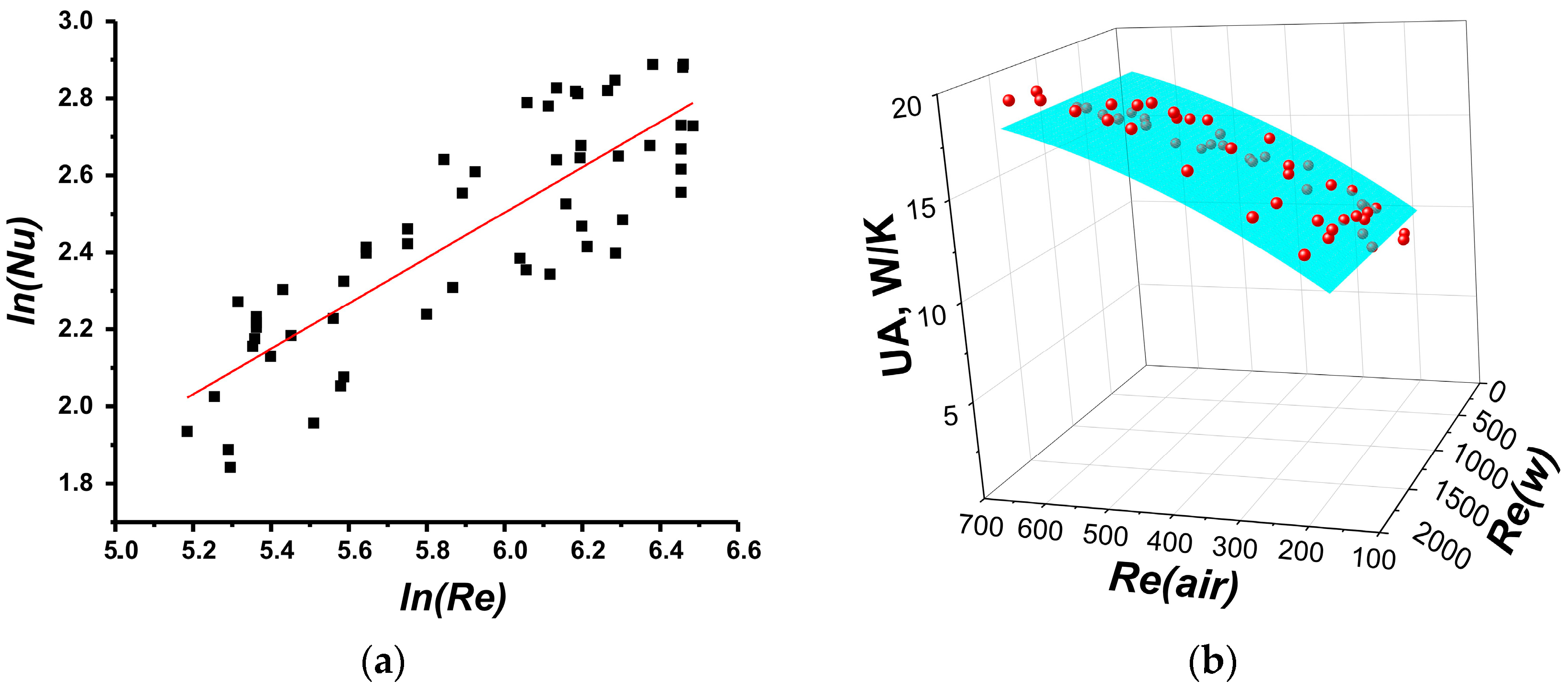 Fluids 08 00014 g008 Fluids 08 00014 g008
