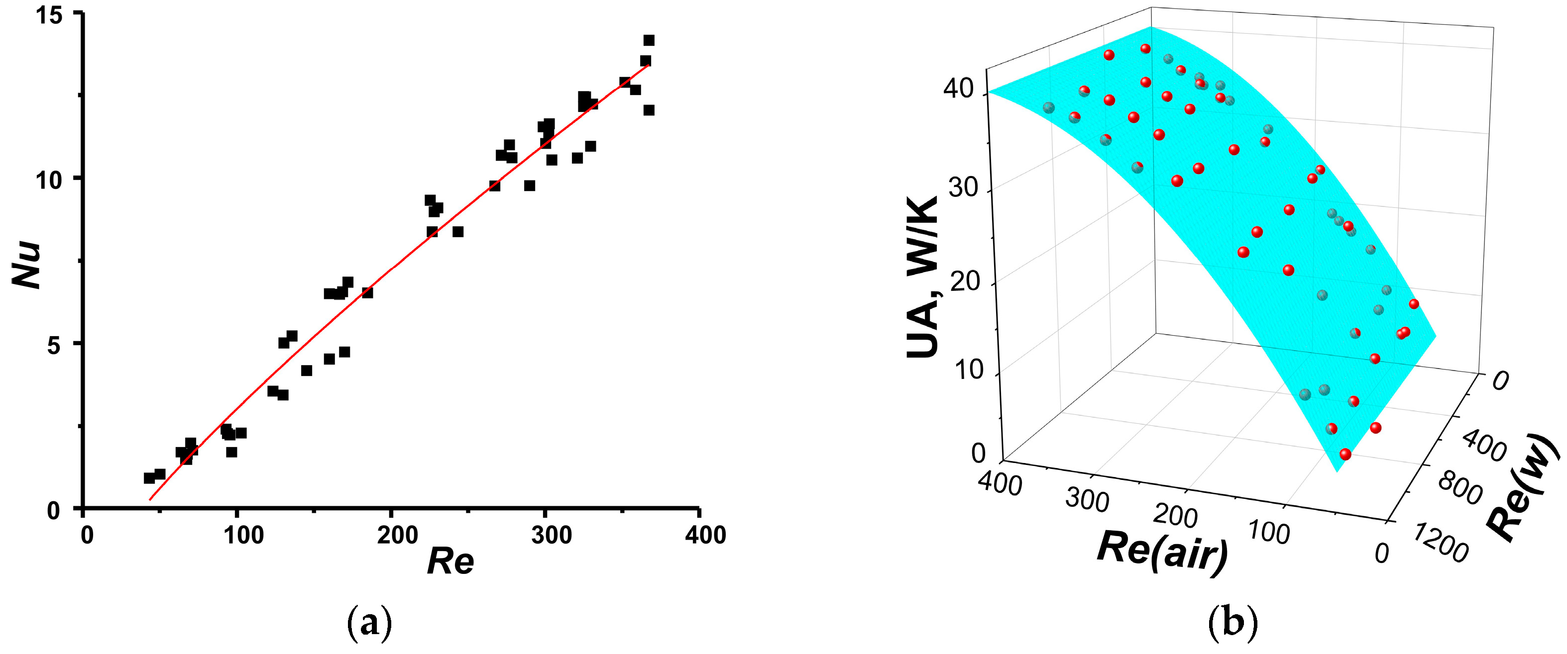 Fluids 08 00014 g009 Fluids 08 00014 g009