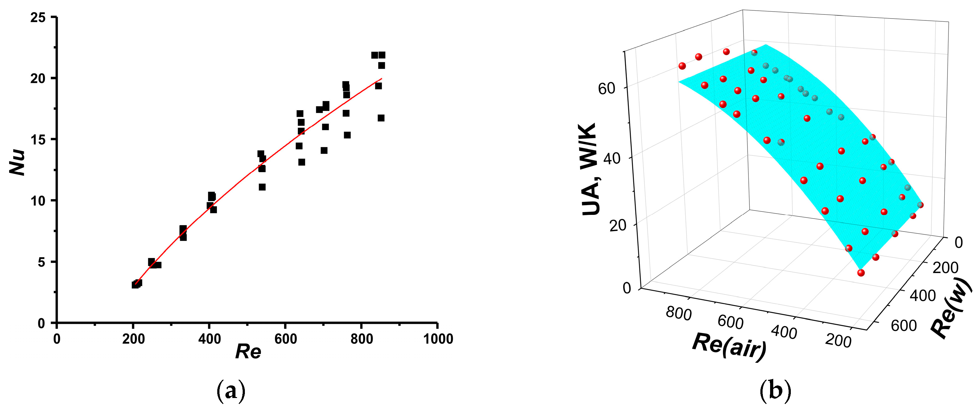 Fluids 08 00014 g010 Fluids 08 00014 g010