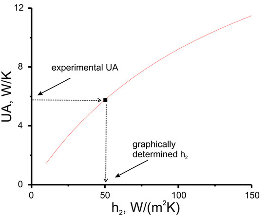 Fluids 08 00014 g0a1
