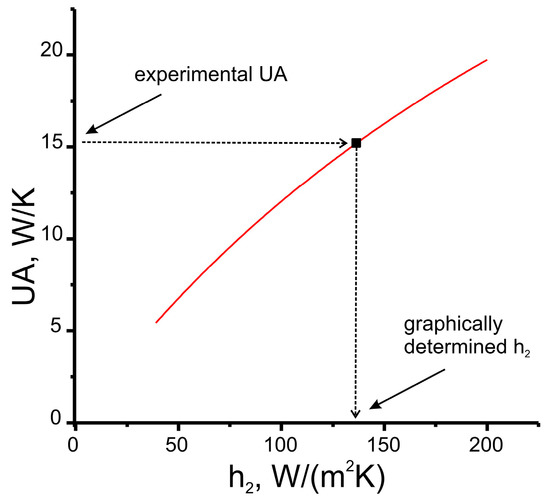 Fluids 08 00014 g0a2