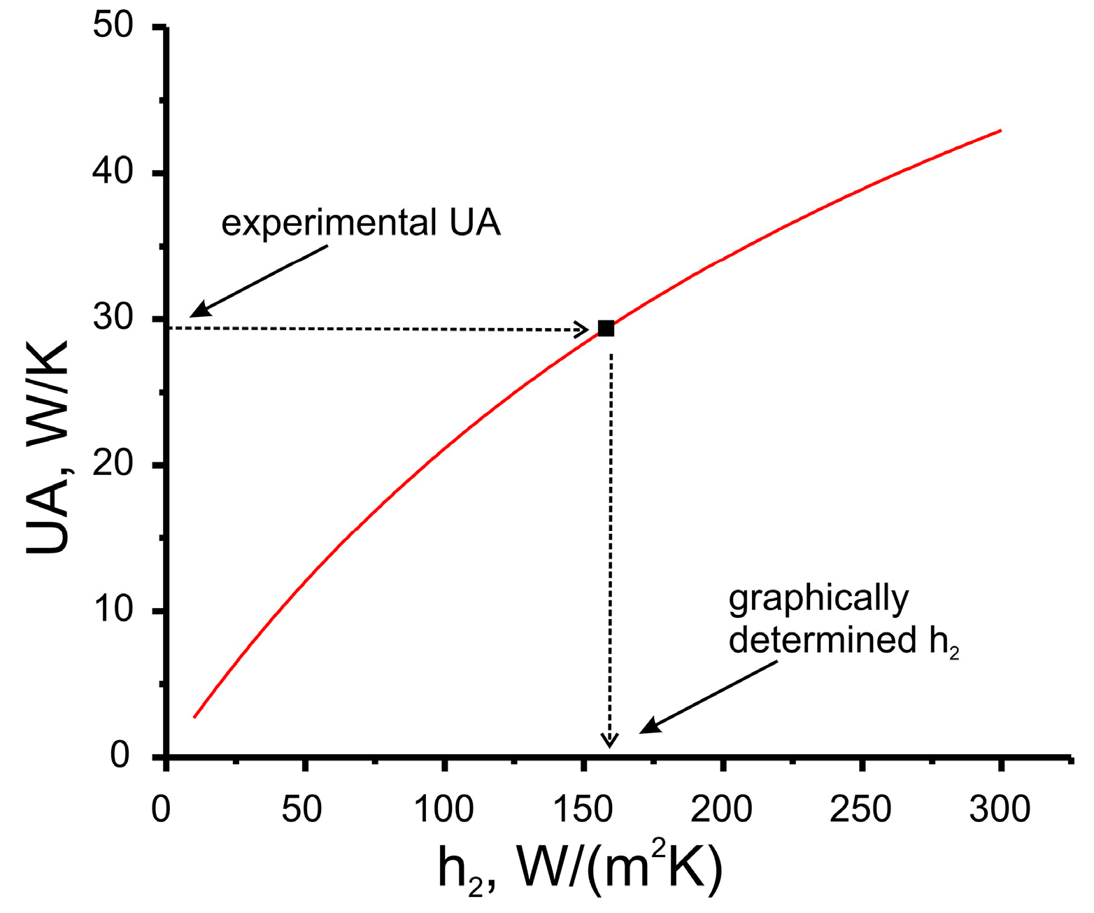 Fluids 08 00014 g0a3 Fluids 08 00014 g0a3