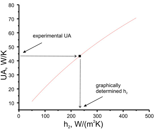 Fluids 08 00014 g0a4