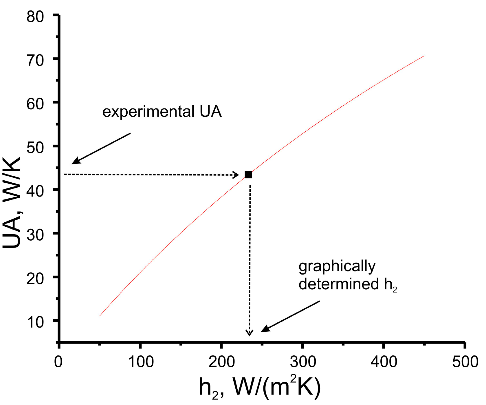 Fluids 08 00014 g0a4 Fluids 08 00014 g0a4