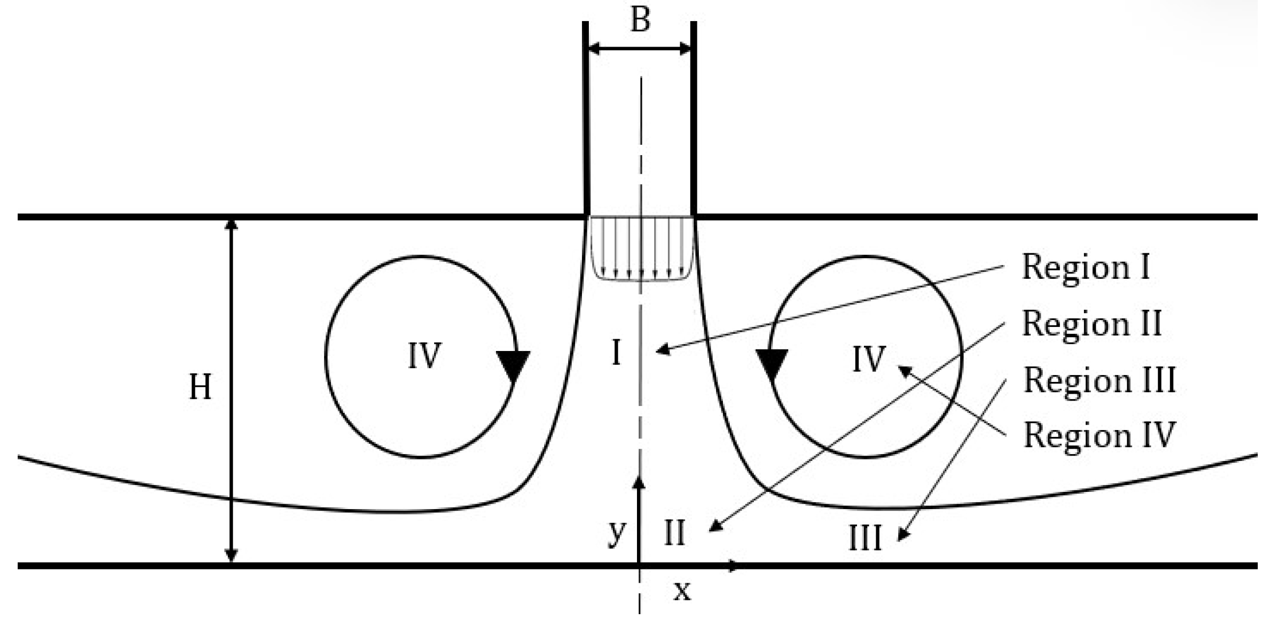 Fluids 08 00015 g001