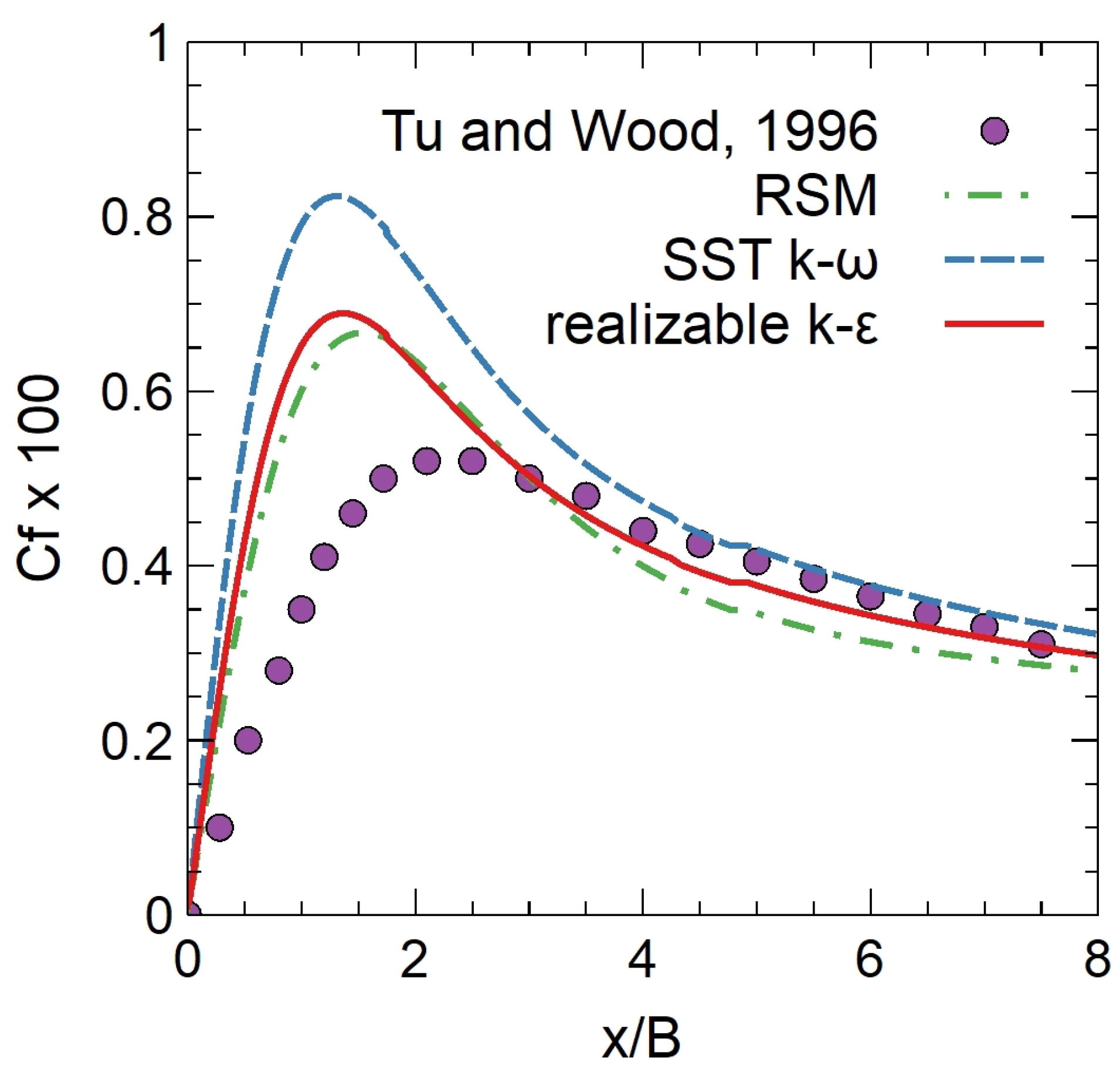 Fluids 08 00015 g009