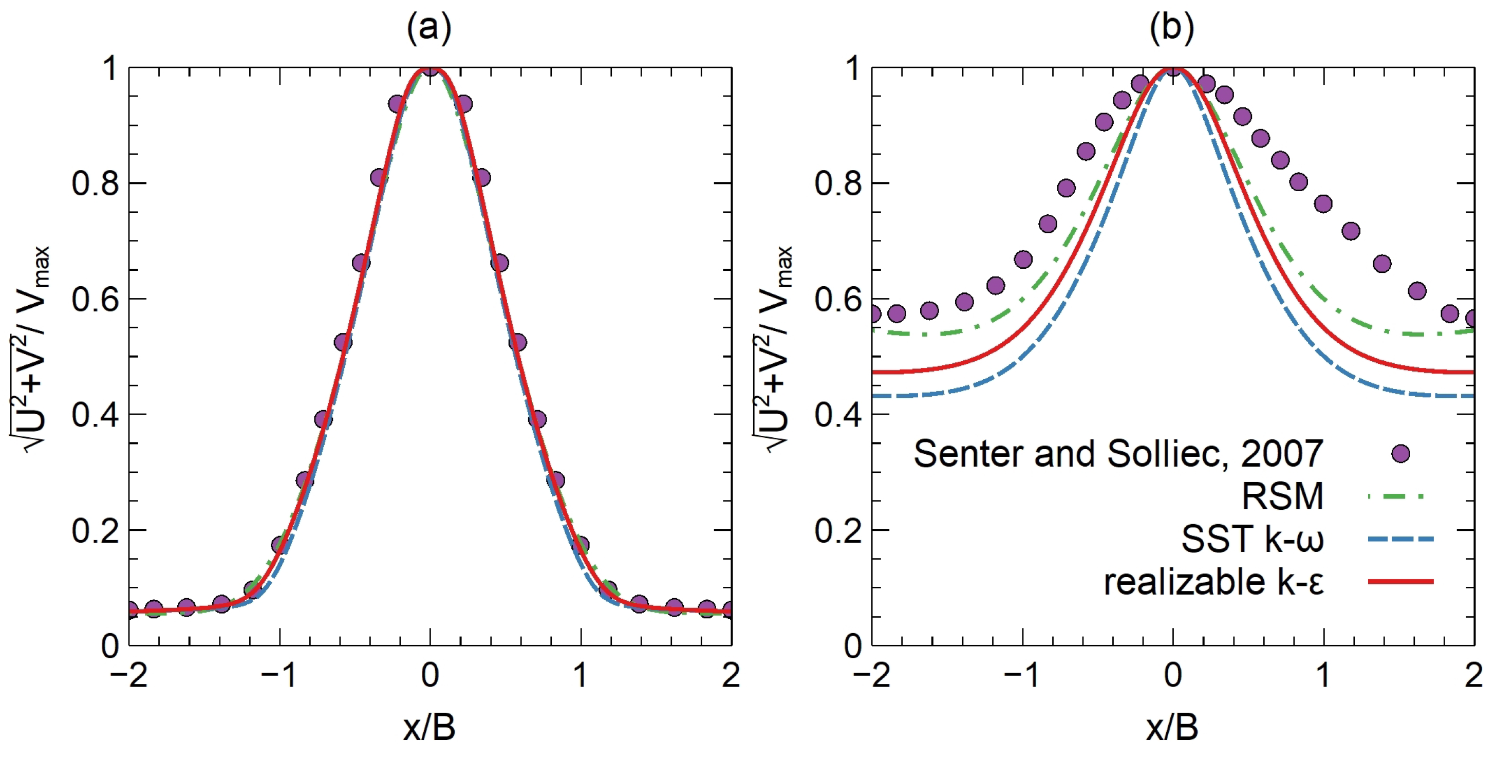 Fluids 08 00015 g010