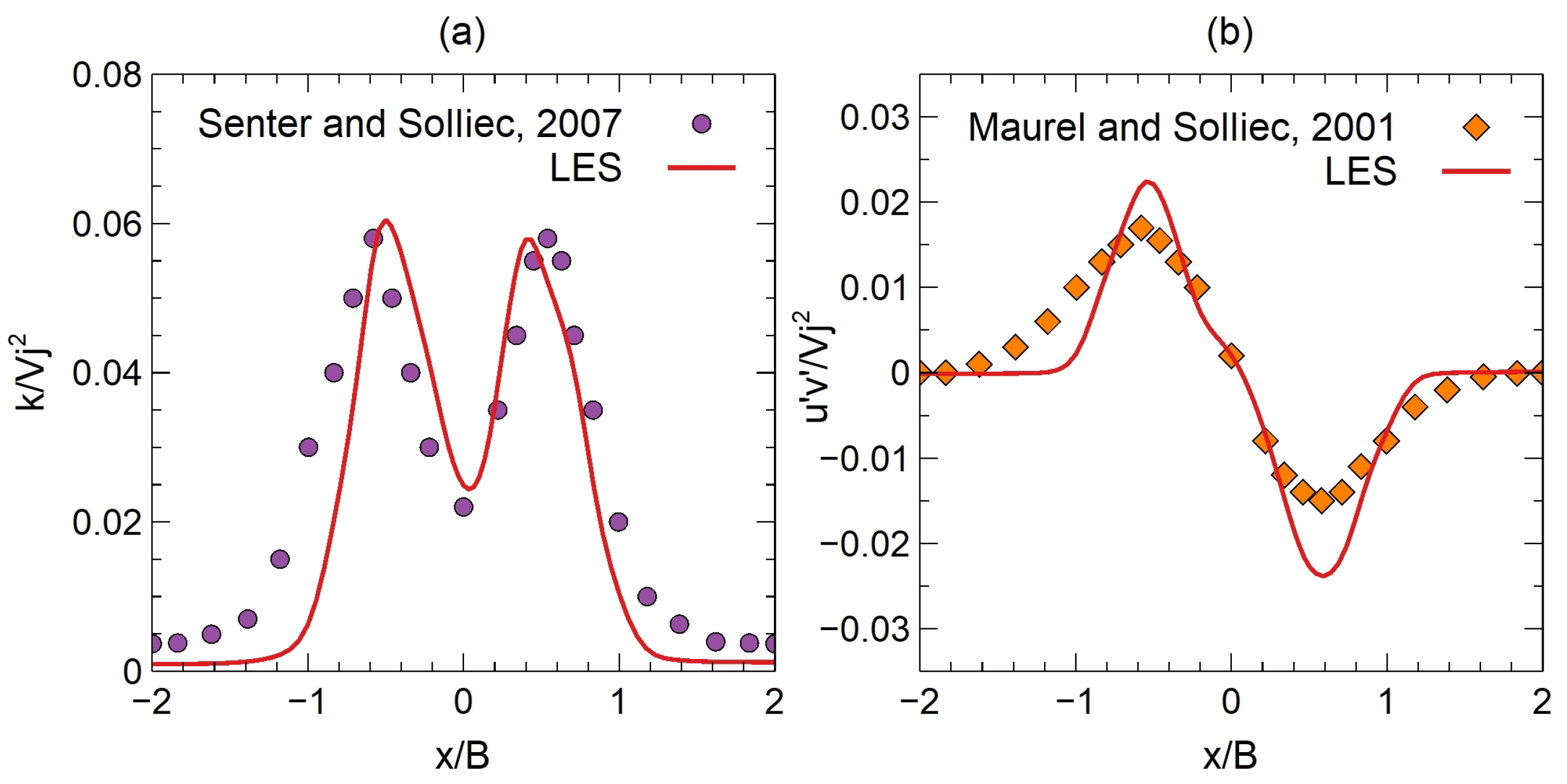 Fluids 08 00015 g018