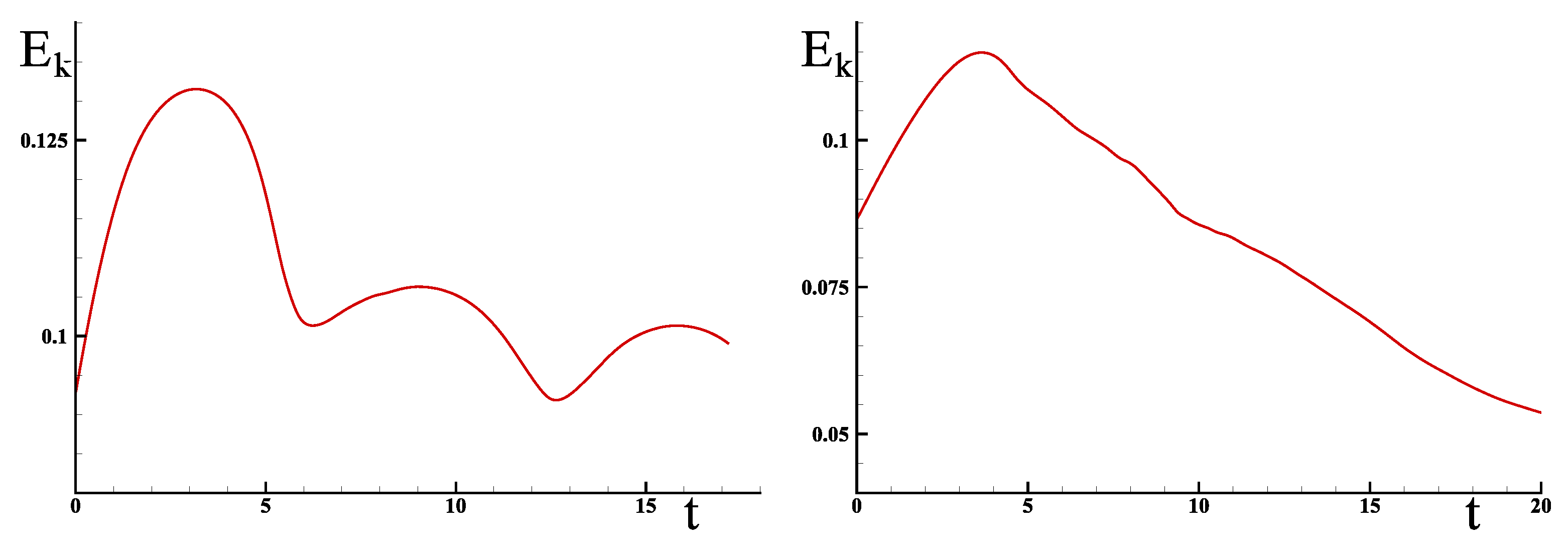 Fluids 08 00016 g006 Fluids 08 00016 g006
