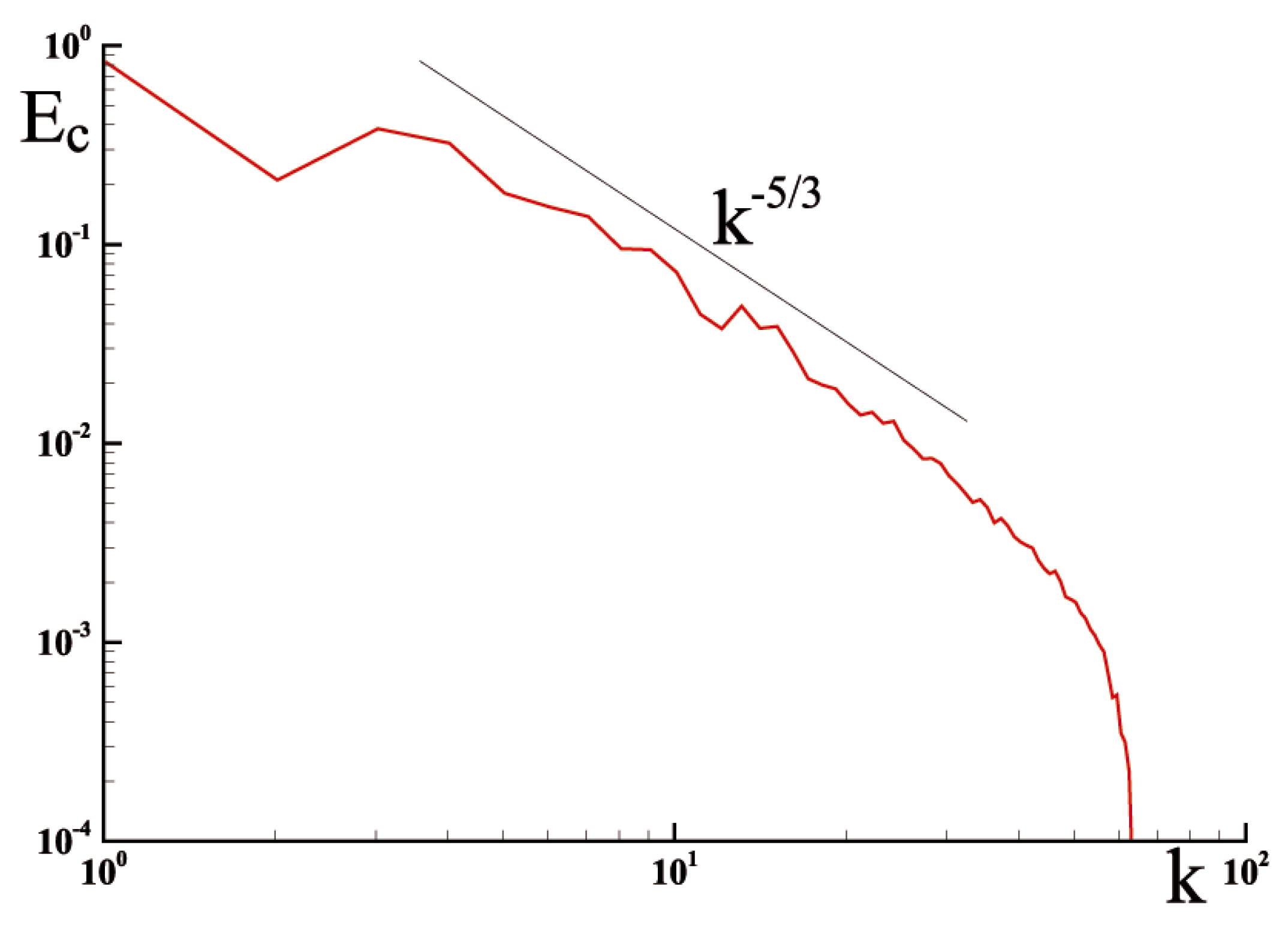 Fluids 08 00016 g009 Fluids 08 00016 g009