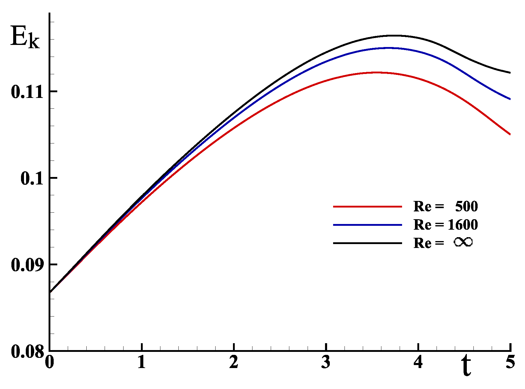 Fluids 08 00016 g010 Fluids 08 00016 g010