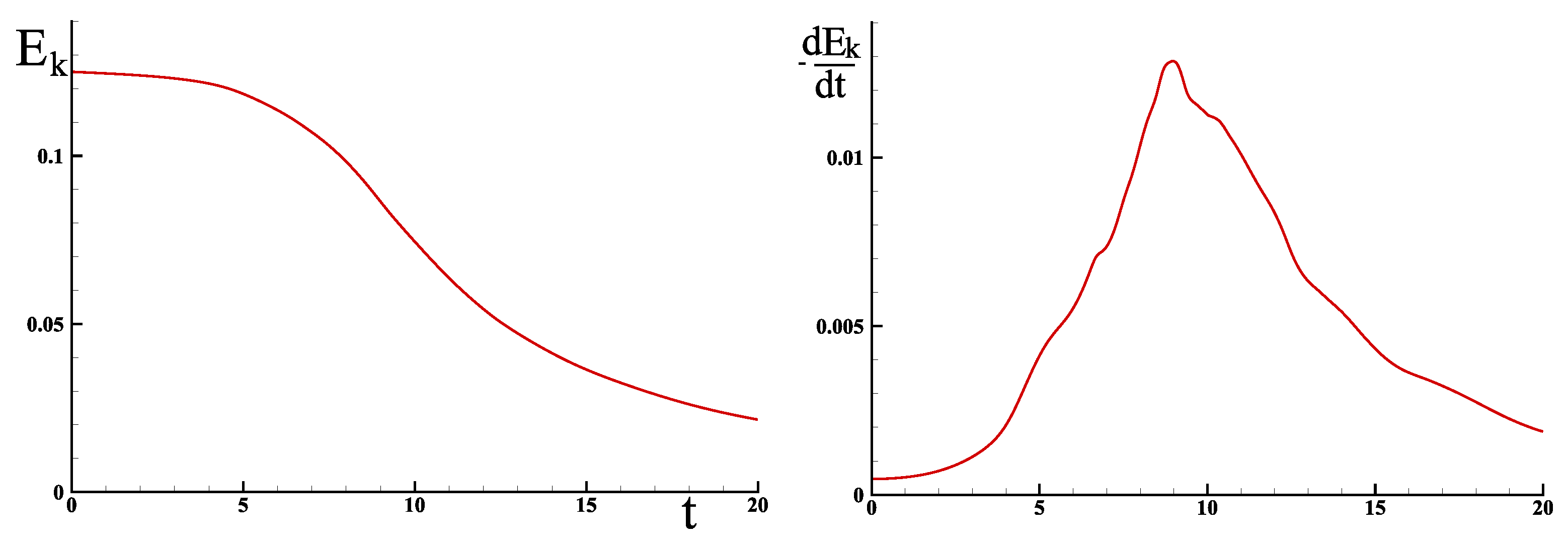 Fluids 08 00016 g011 Fluids 08 00016 g011