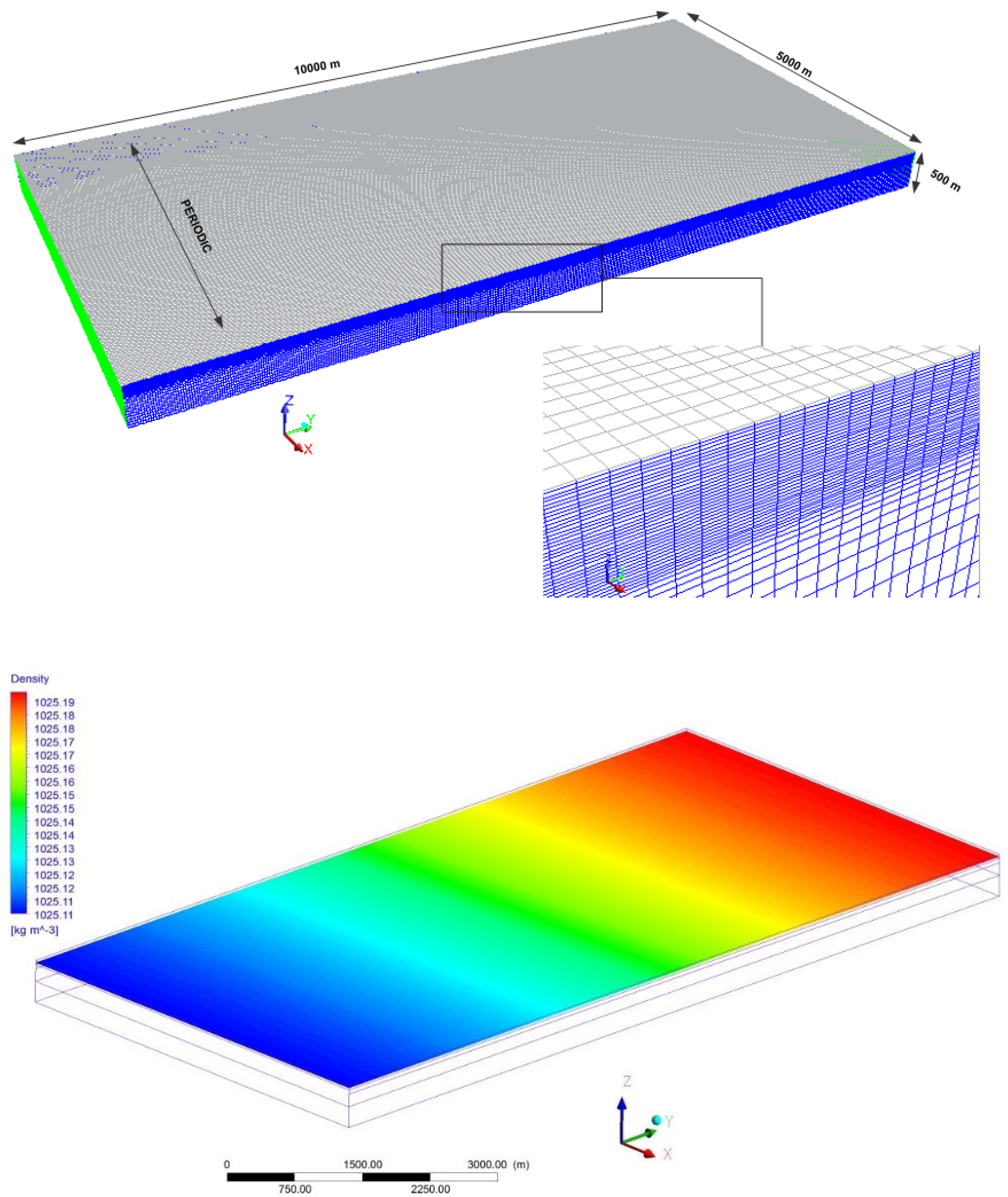 Fluids 08 00017 g001