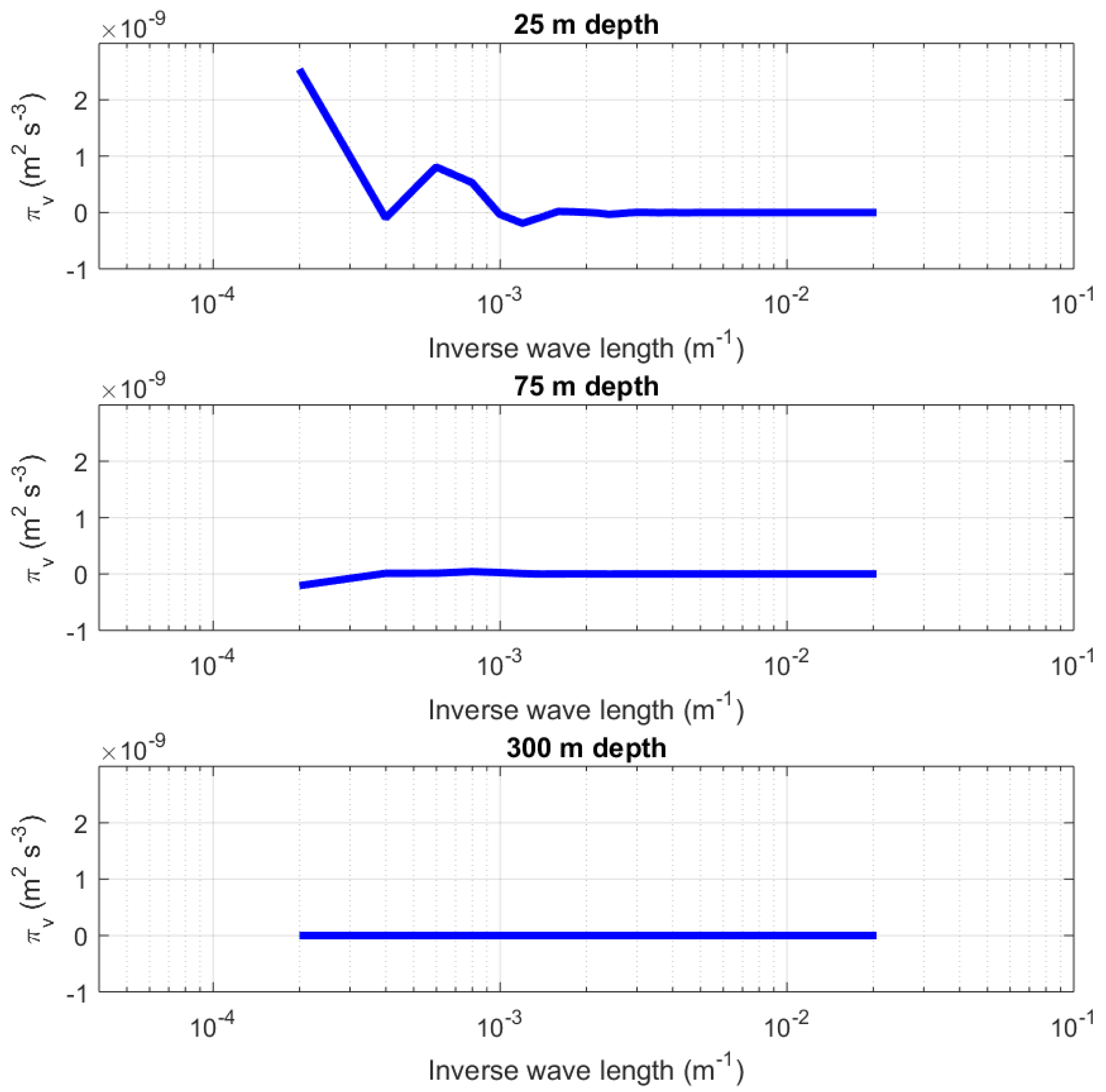 Fluids 08 00017 g007
