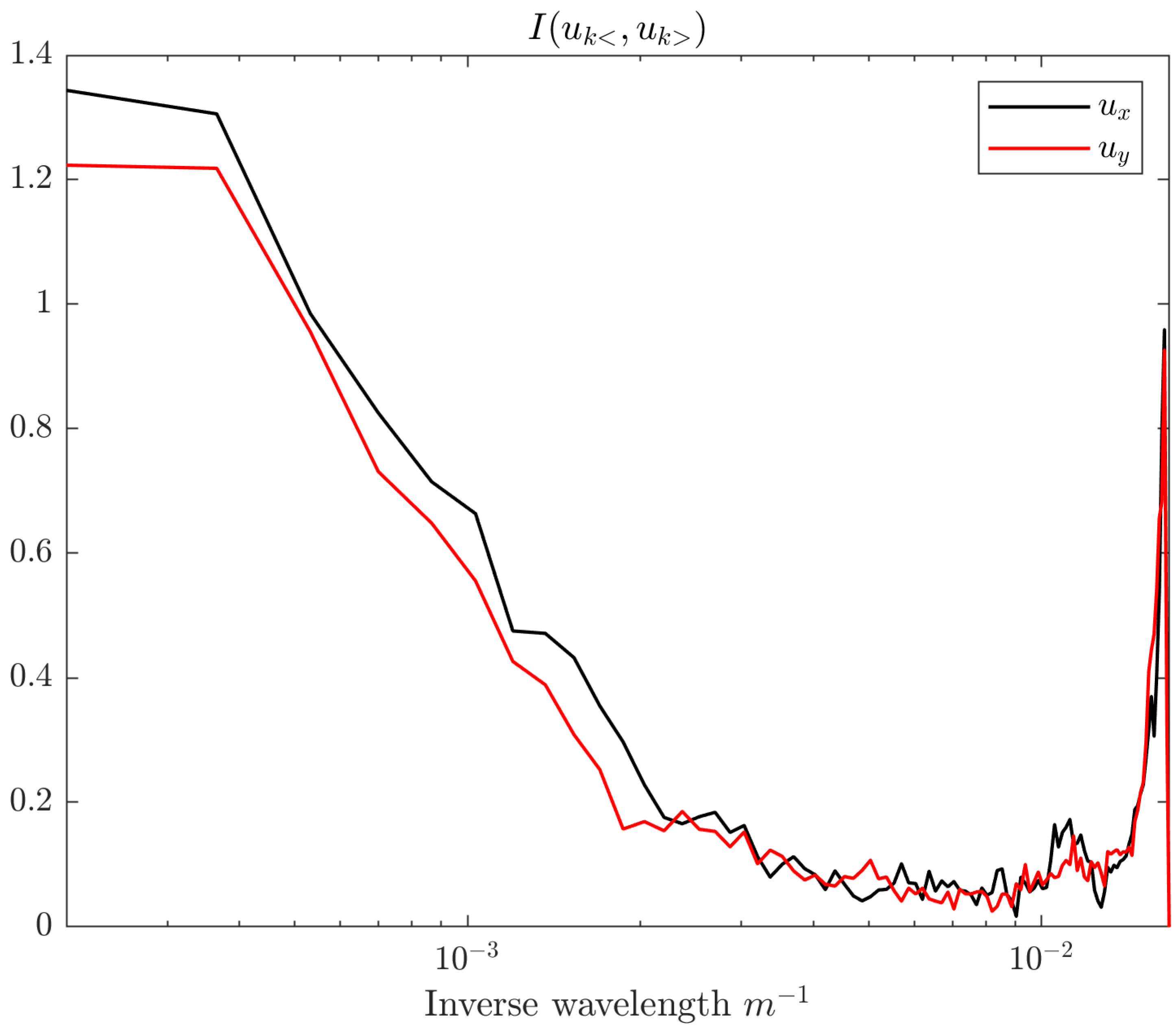 Fluids 08 00017 g012
