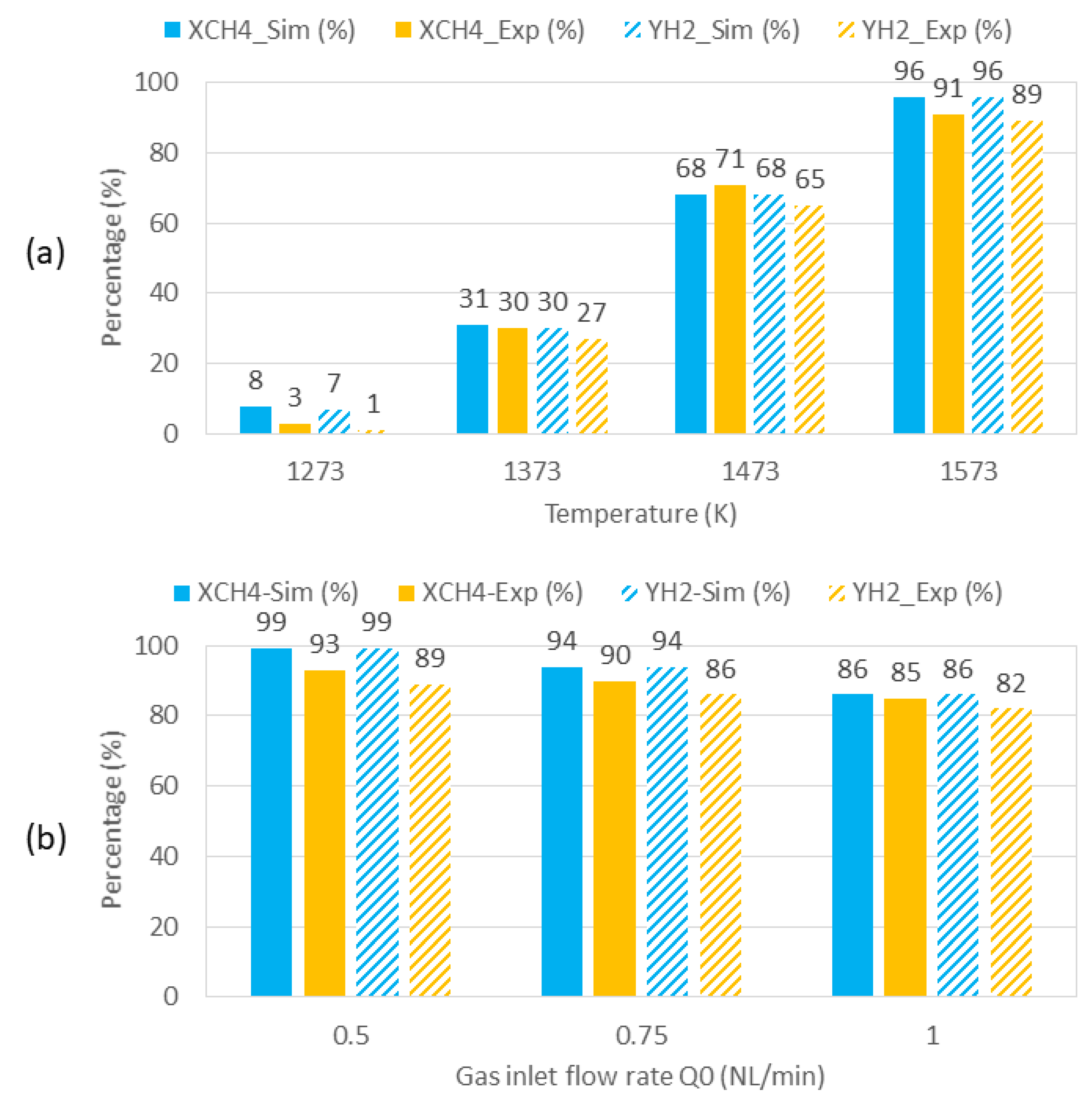 Fluids 08 00018 g007