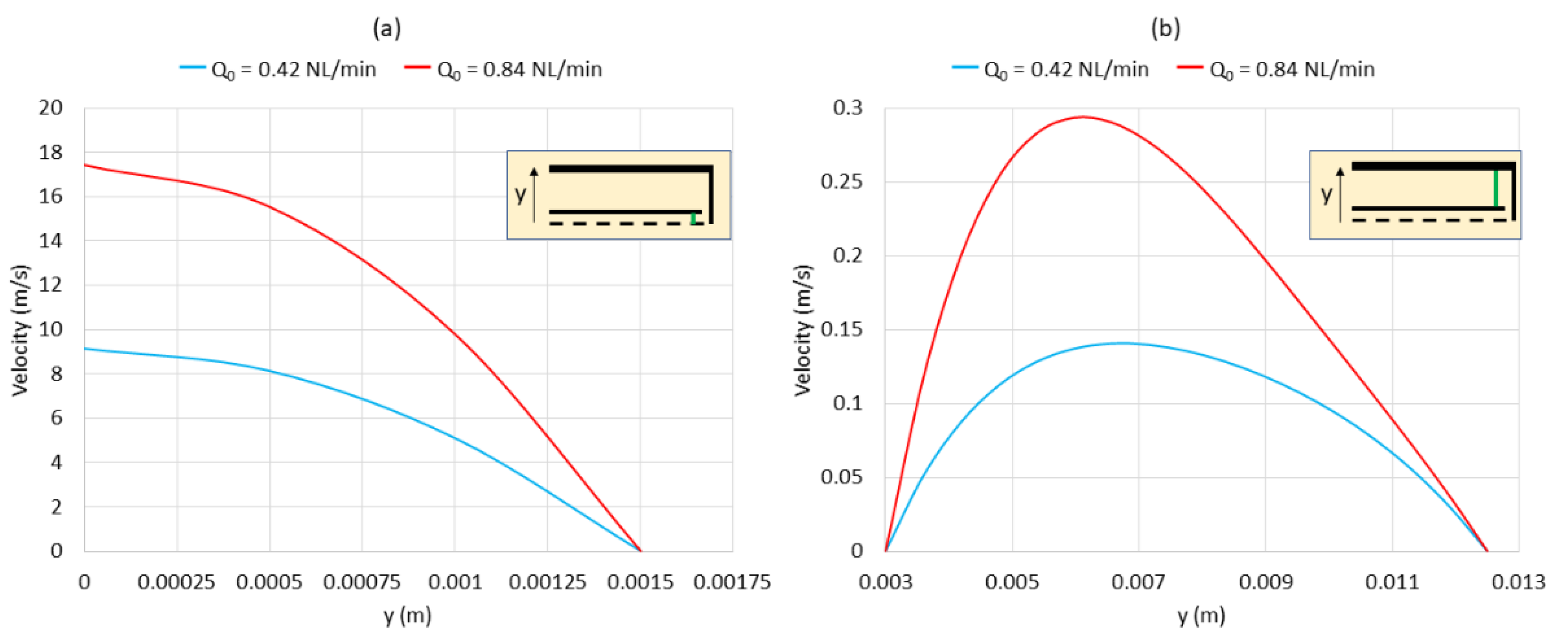 Fluids 08 00018 g012
