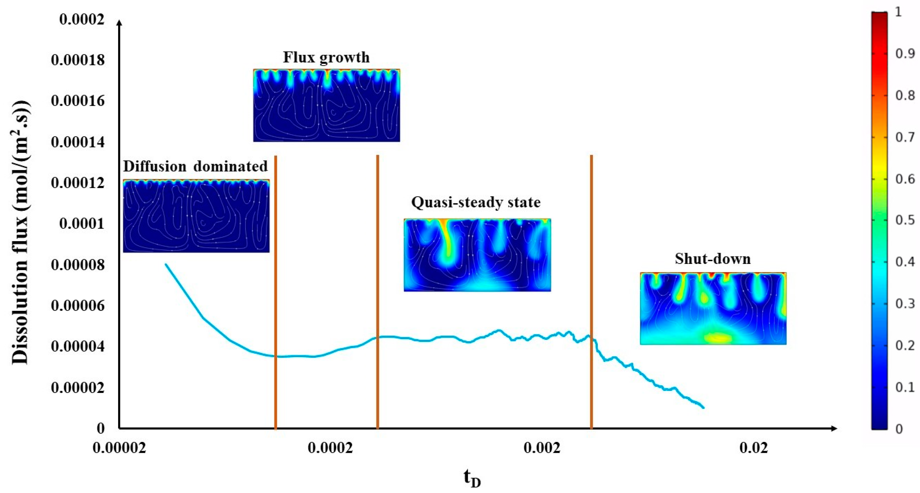 Fluids 08 00022 g001
