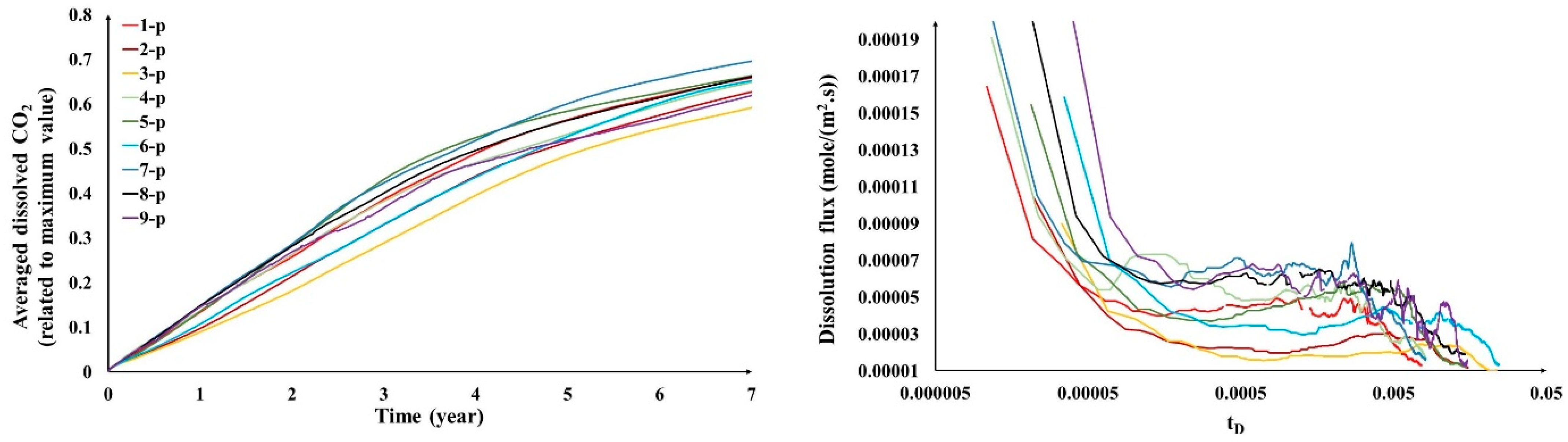Fluids 08 00022 g002