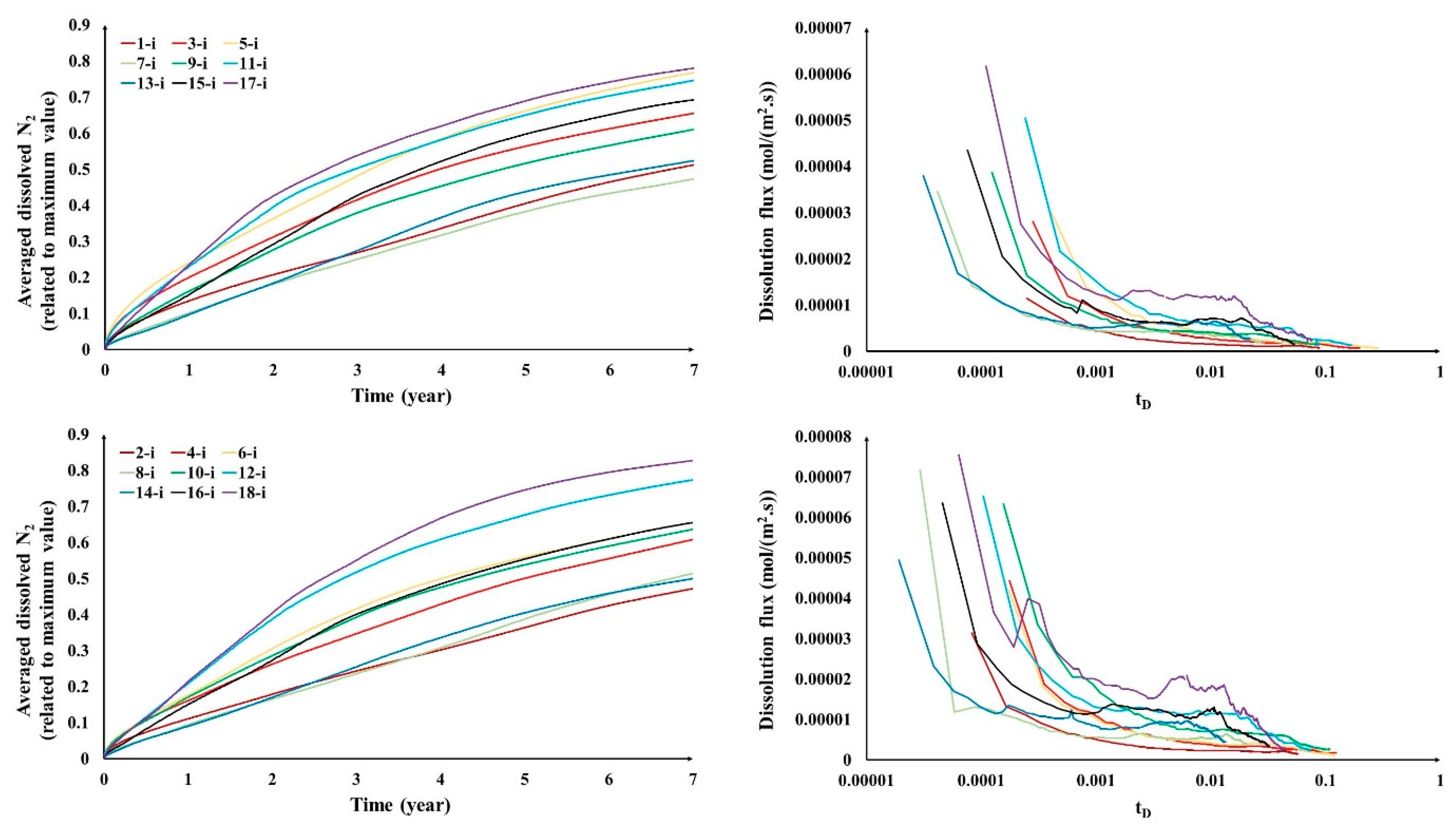 Fluids 08 00022 g006