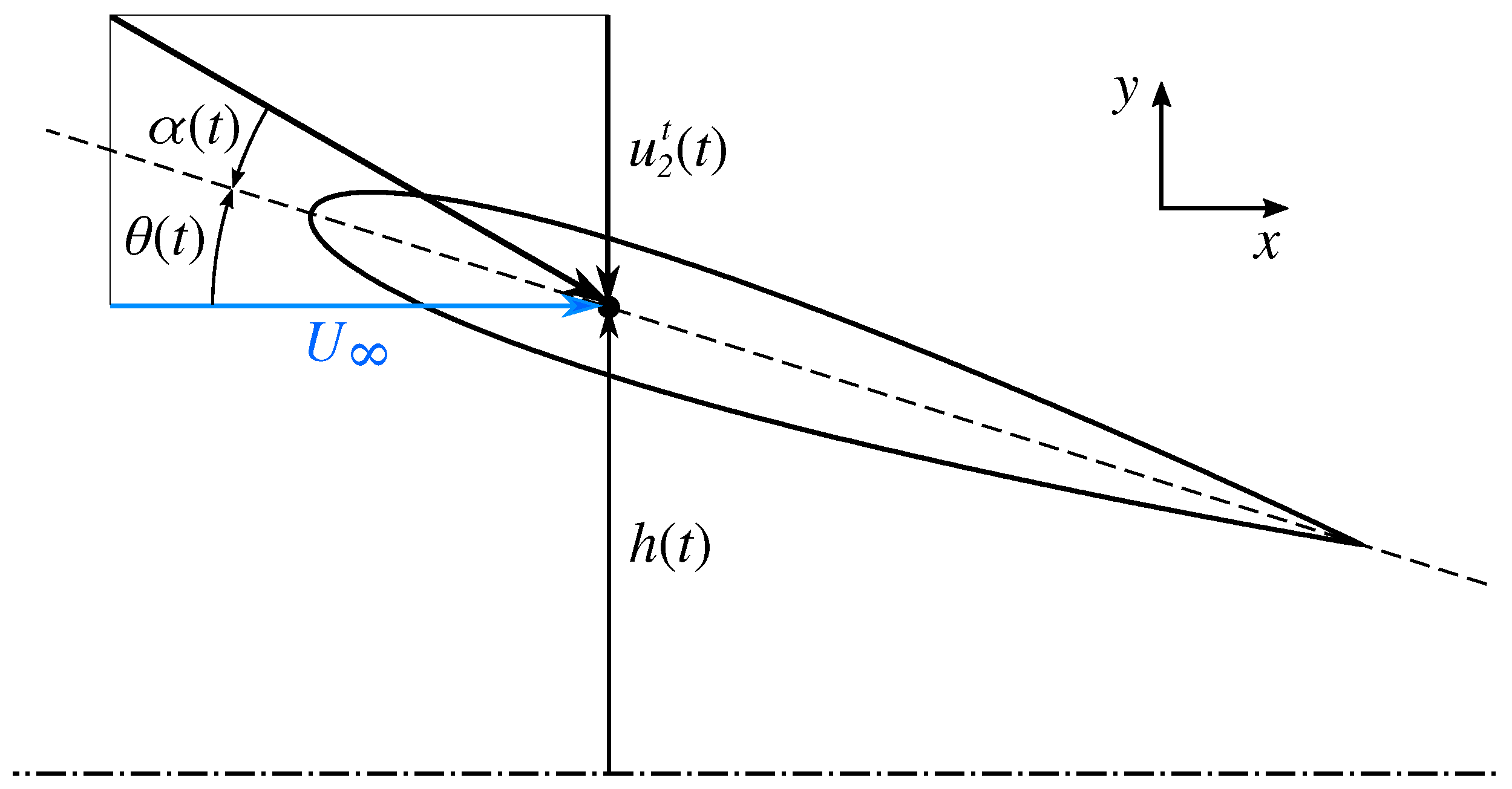 Fluids 08 00023 g001