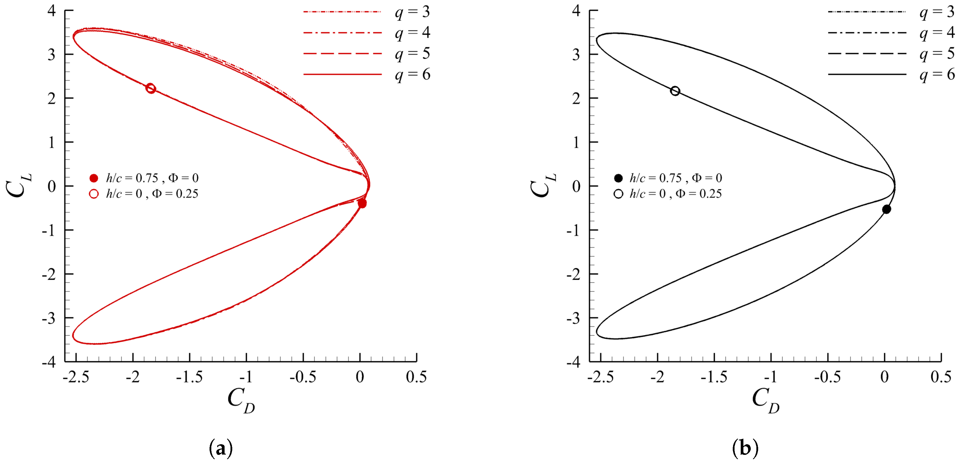 Fluids 08 00023 g007
