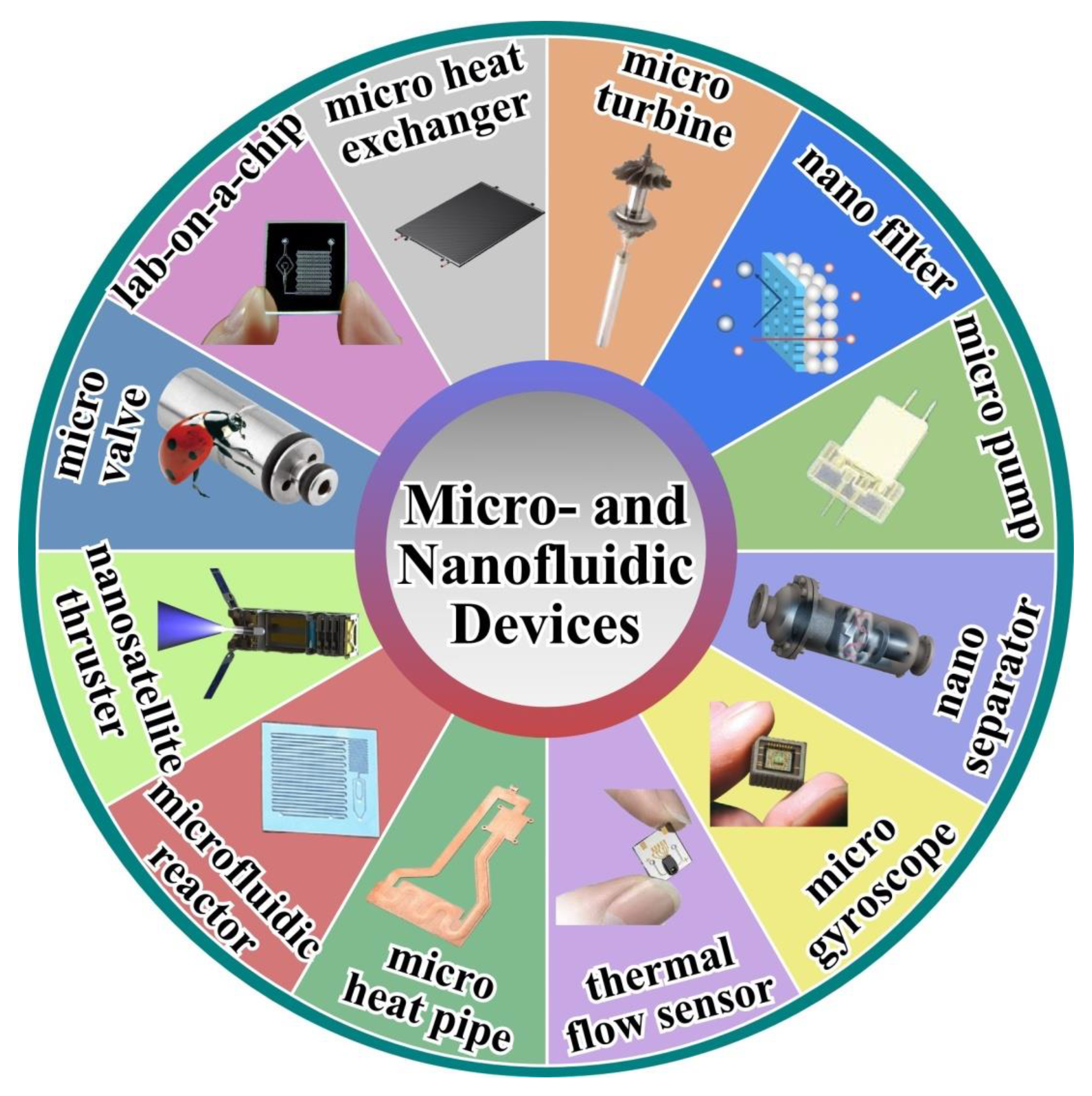 Fluids 08 00024 g001