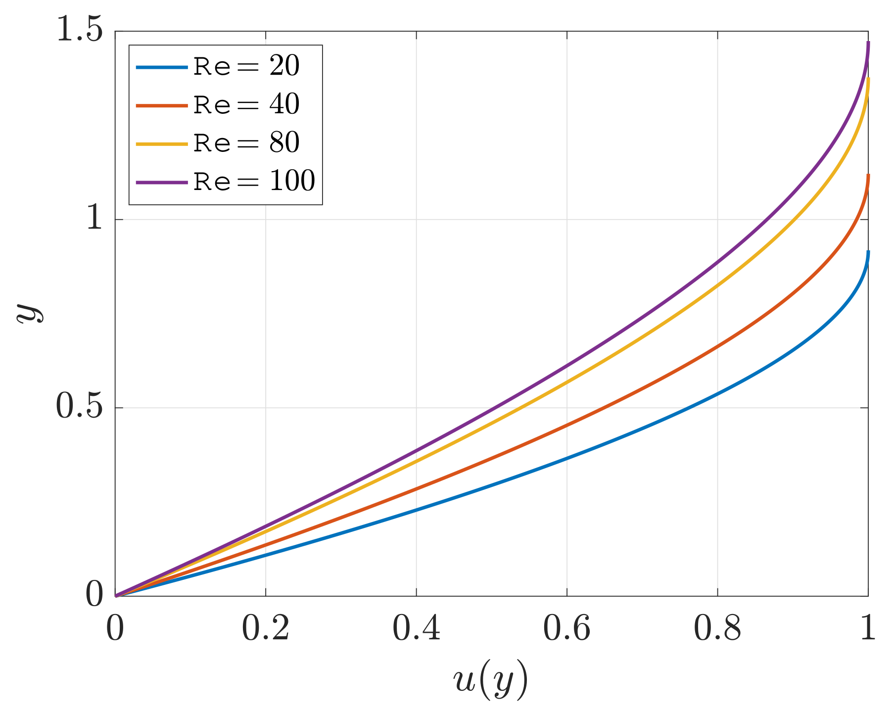 Fluids 08 00025 g008 Fluids 08 00025 g008