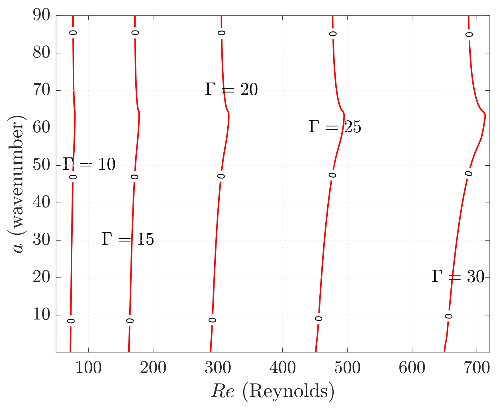Fluids 08 00025 g009 Fluids 08 00025 g009