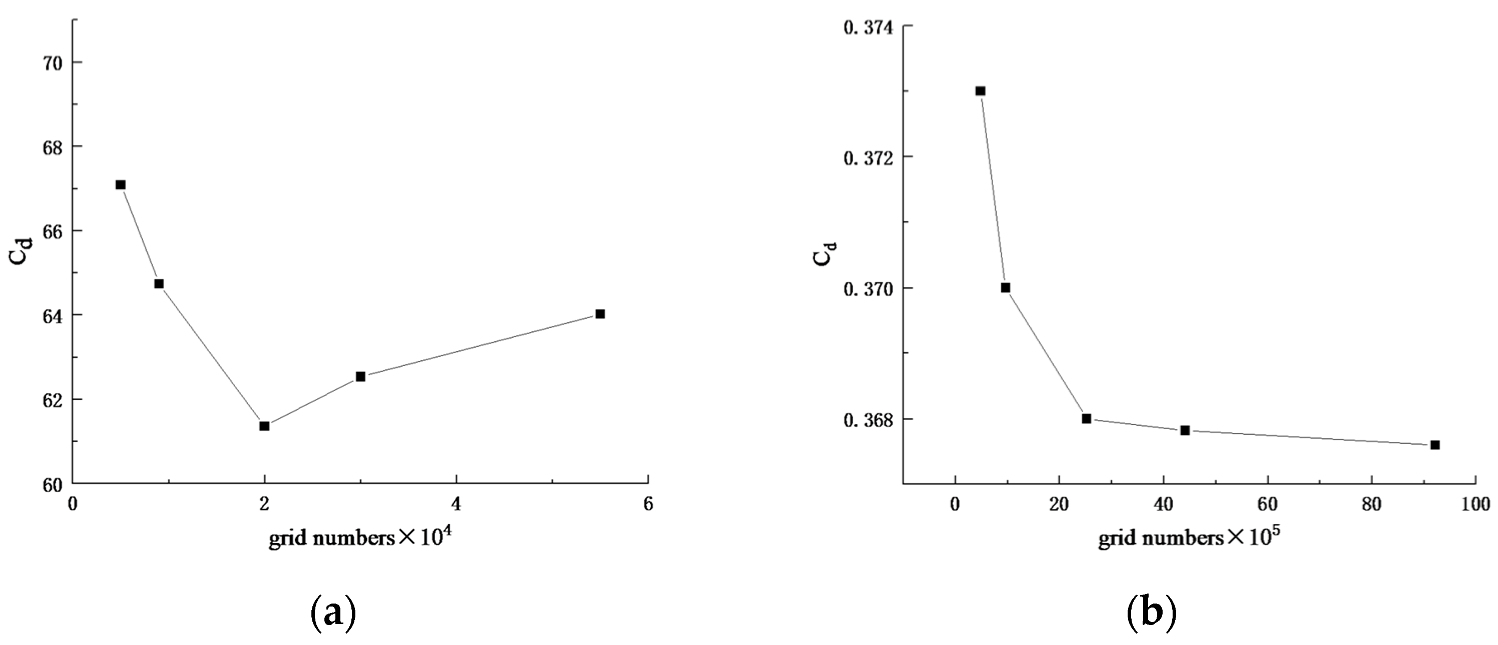 Fluids 08 00026 g002 Fluids 08 00026 g002
