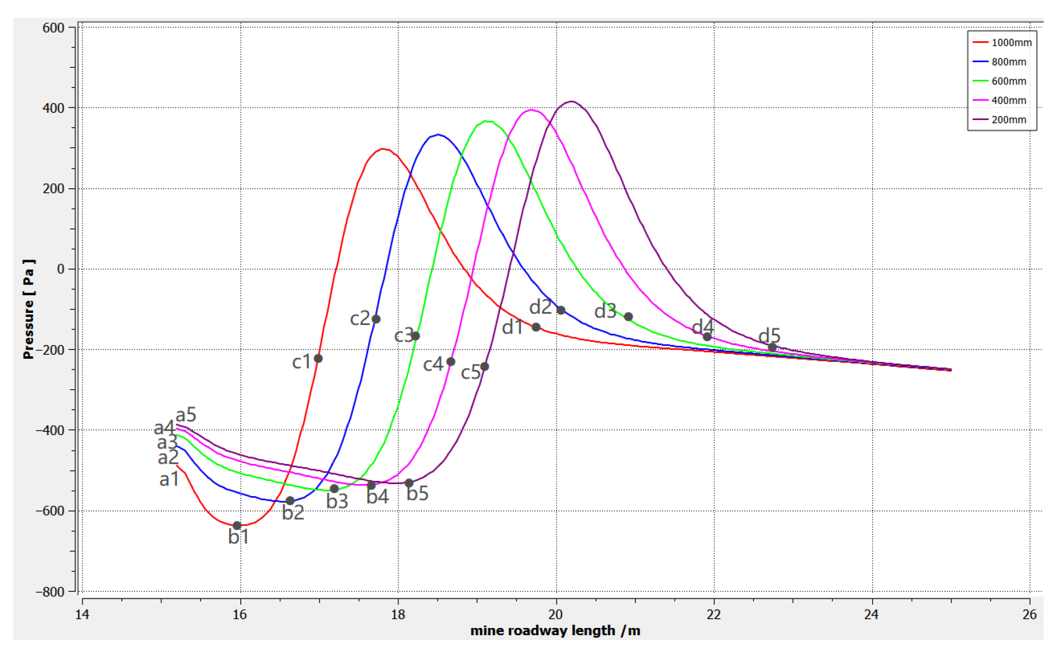 Fluids 08 00026 g006 Fluids 08 00026 g006