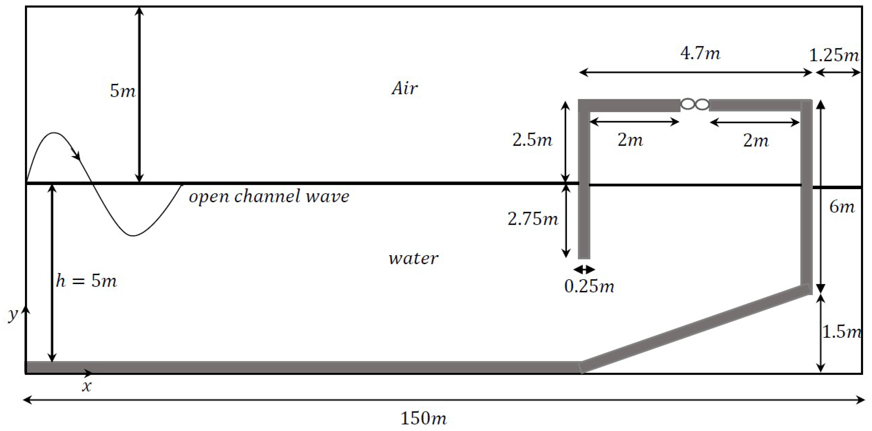 Fluids 08 00027 g001 Fluids 08 00027 g001