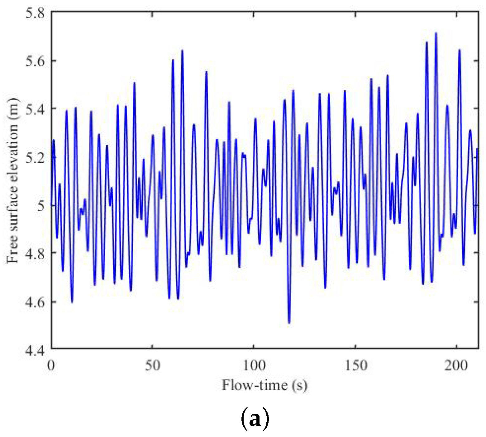 Fluids 08 00027 g012a Fluids 08 00027 g012a