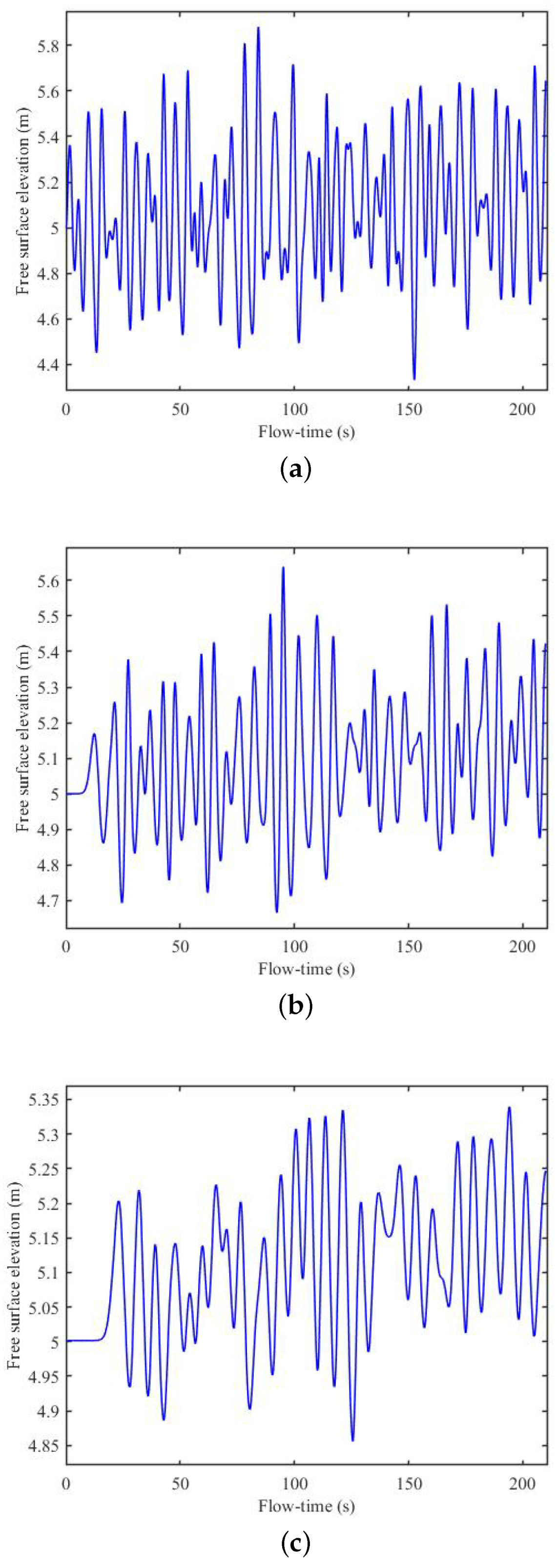 Fluids 08 00027 g013a Fluids 08 00027 g013a